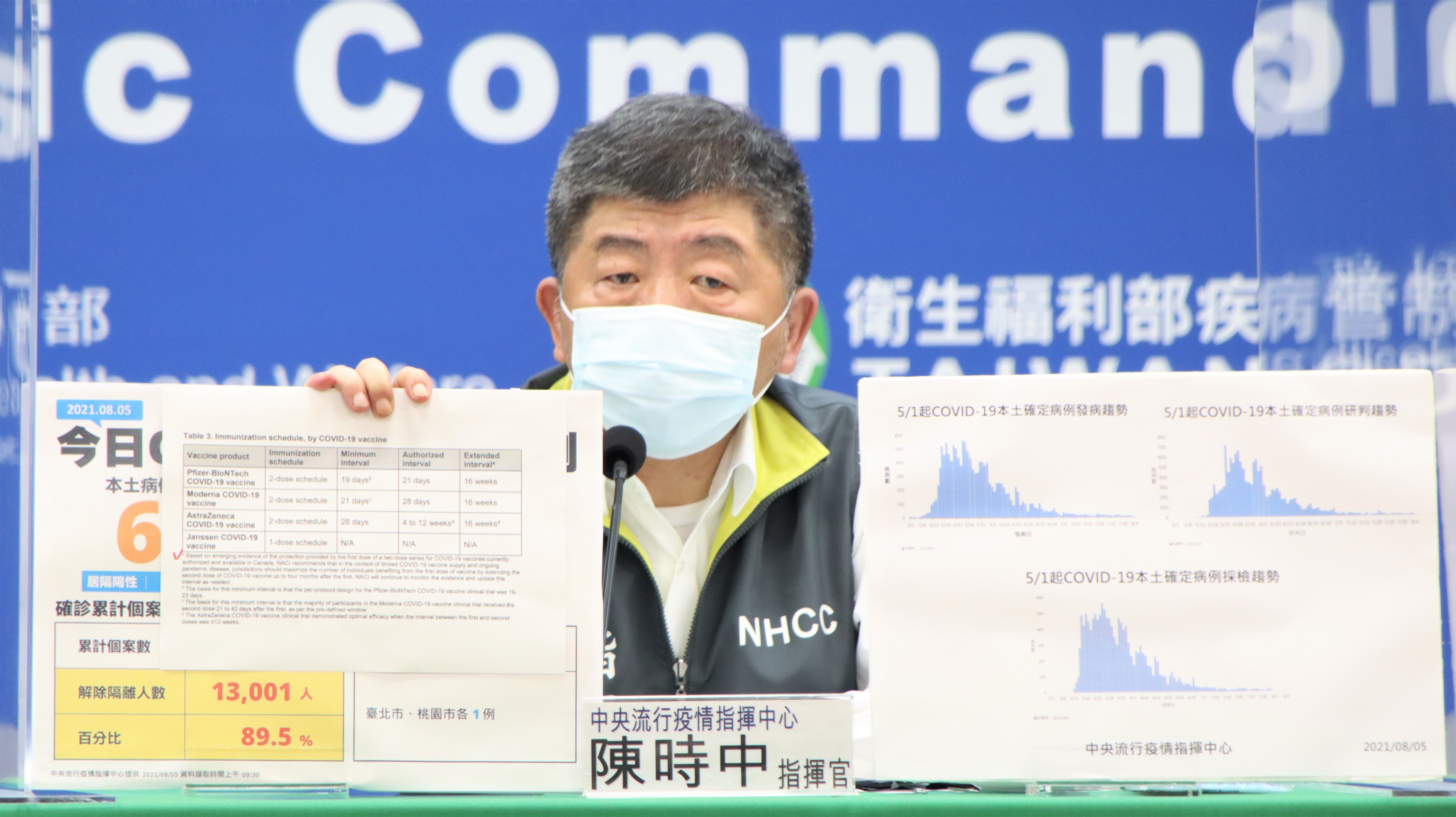 批記者追問高端批號「不是健康的態度」，陳時中5日致歉。(指揮中心提供)