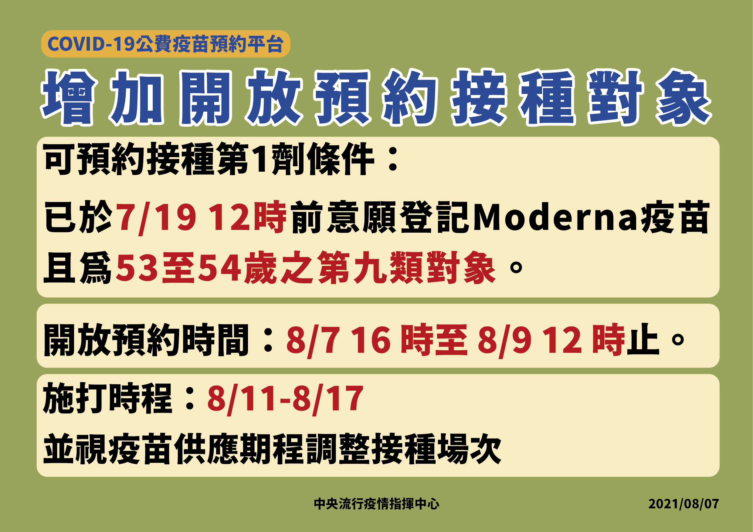 指揮中心7日宣布，新增7/19之前意願登記的53-54歲第九類民眾可預約施打莫德納第一劑。(指揮中心提供)