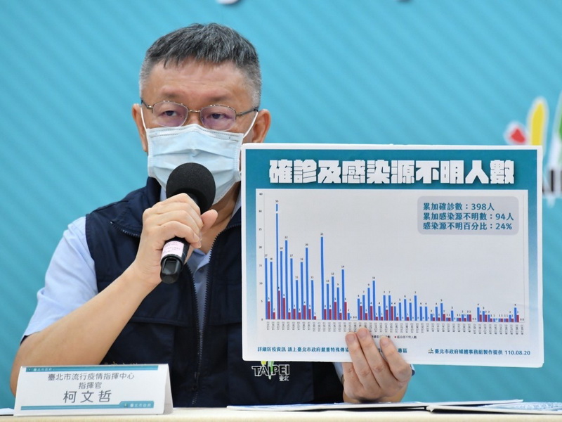 台北市長柯文哲20日表示，希望行政院可提前1個月公布振興券具體內容，讓市府能規劃搭配方案 (台北市政府提供)