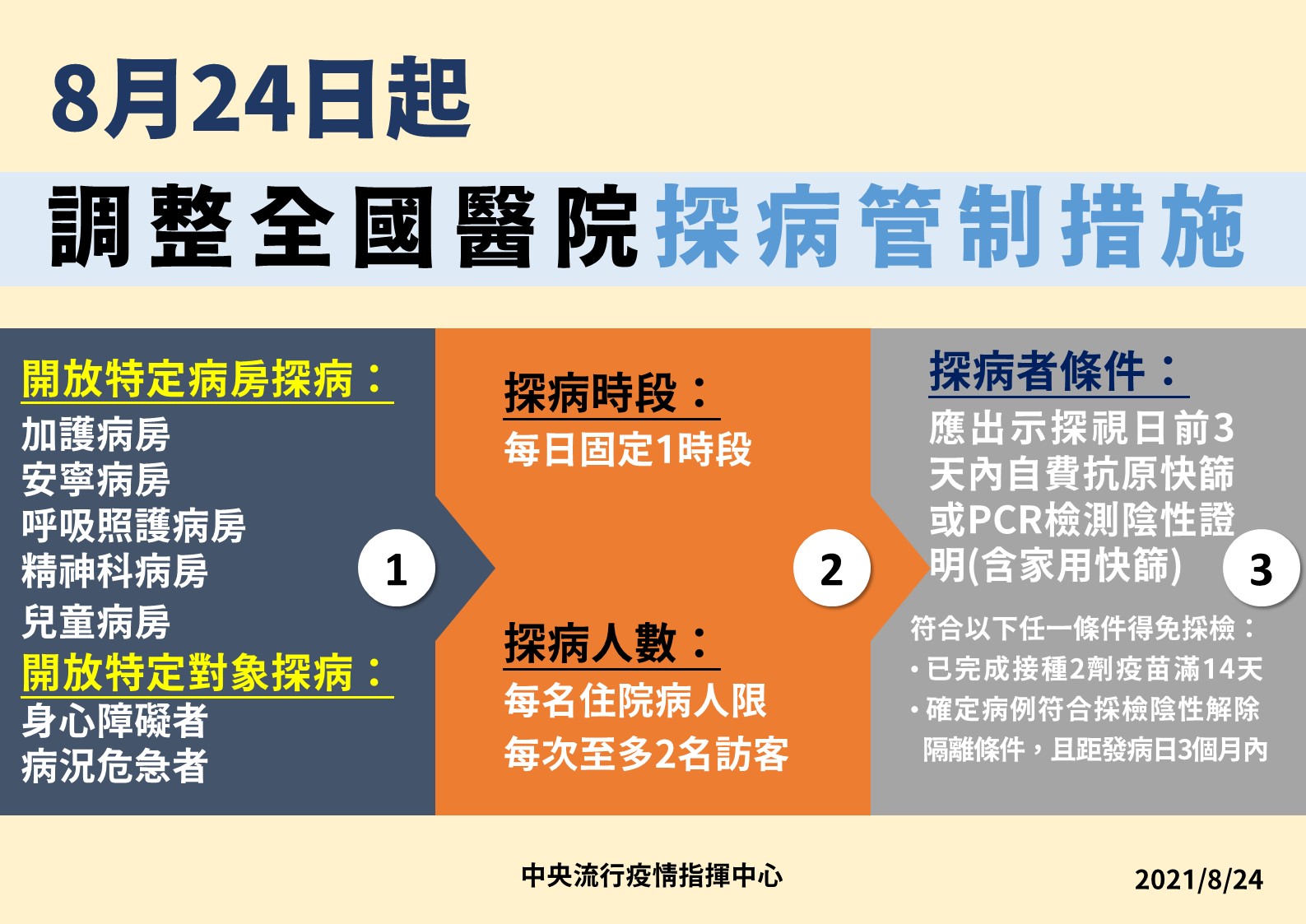 指揮中心24日宣布，即日起開放有條件探病。(指揮中心提供)