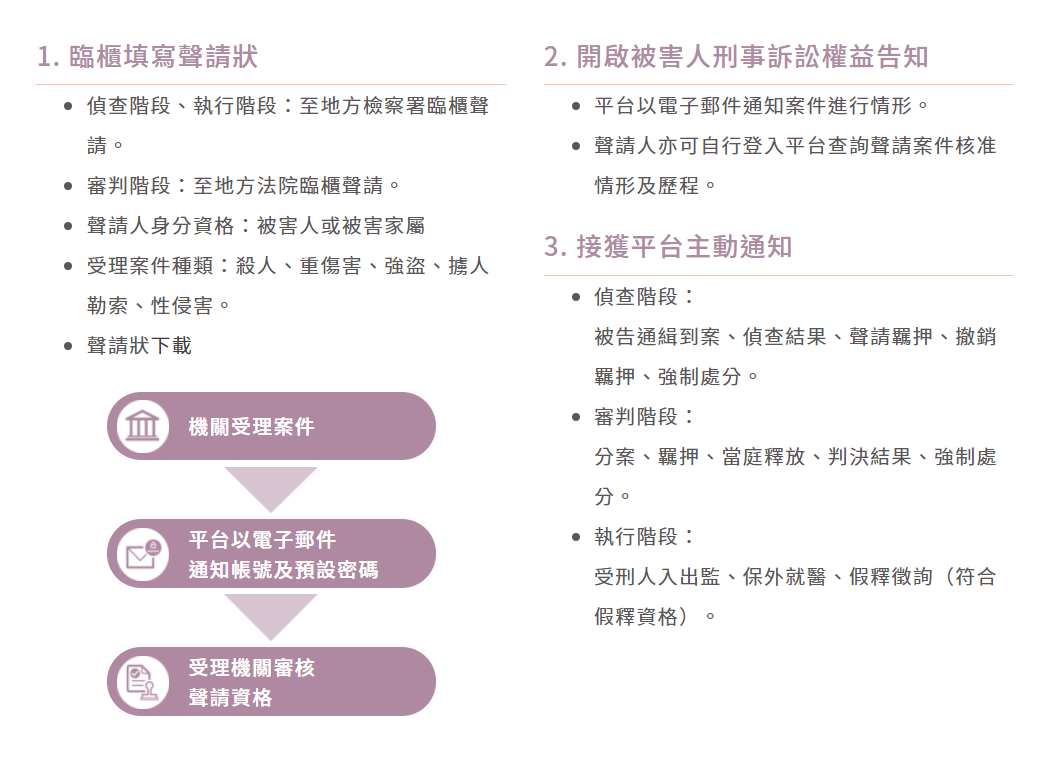 司法院與法務部共同建置「被害人刑事訴訟資訊獲知平台」，已於今年7月1日正式啟用。(圖：被害人刑事訴訟資訊獲知平台)
