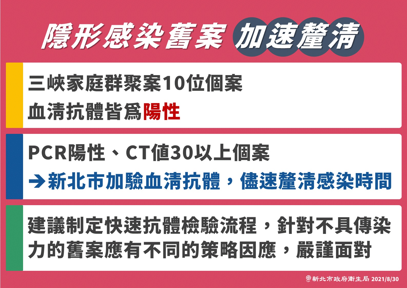 為加速釐清隱形感染舊案，侯友宜呼籲中央制訂快速抗體檢驗流程，針對不具傳染力的舊案要有不同的策略因應，謹慎面對。（圖：新北市府提供）