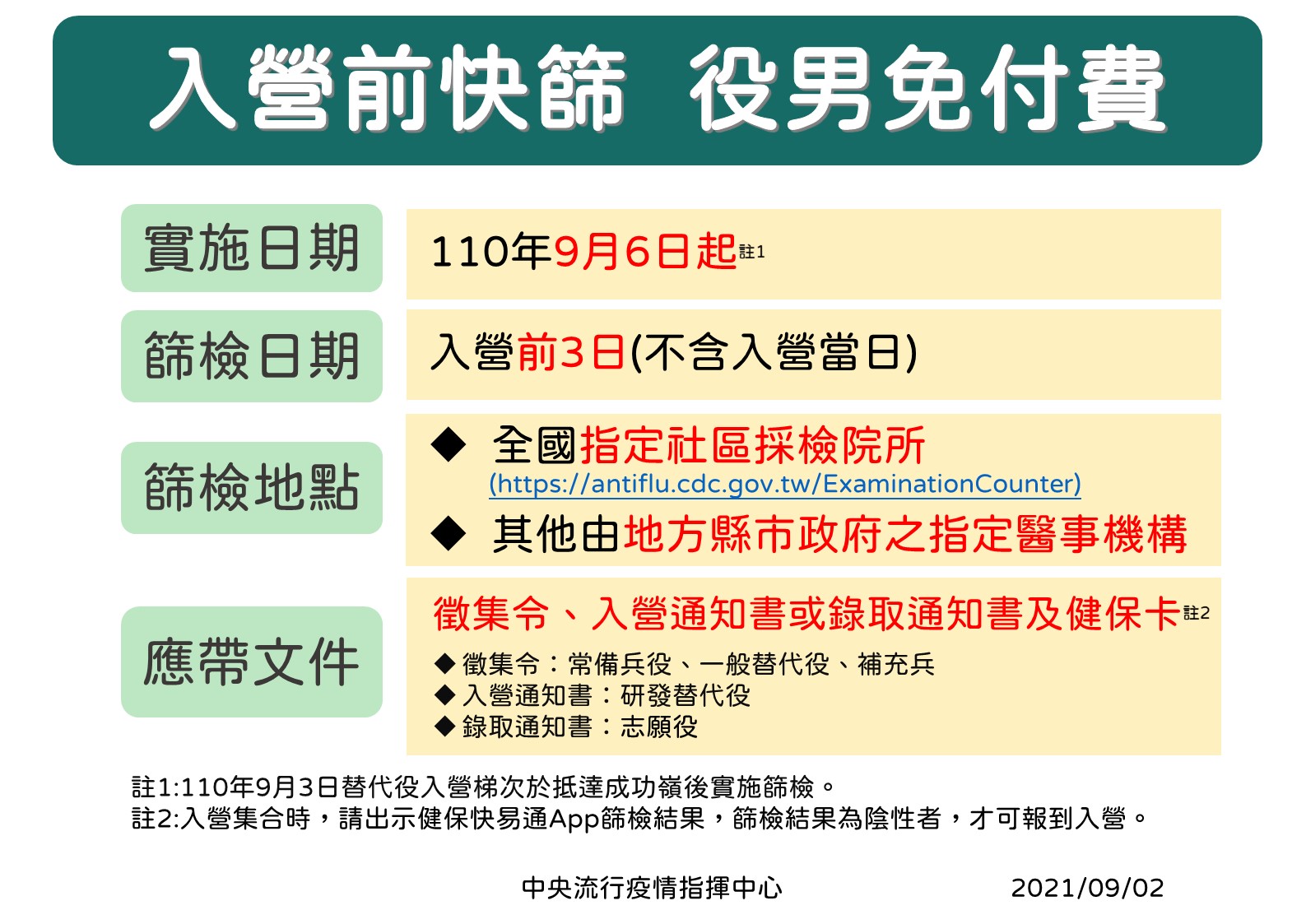 9/3起，役男入營前一律實施免費快篩。(指揮中心提供)