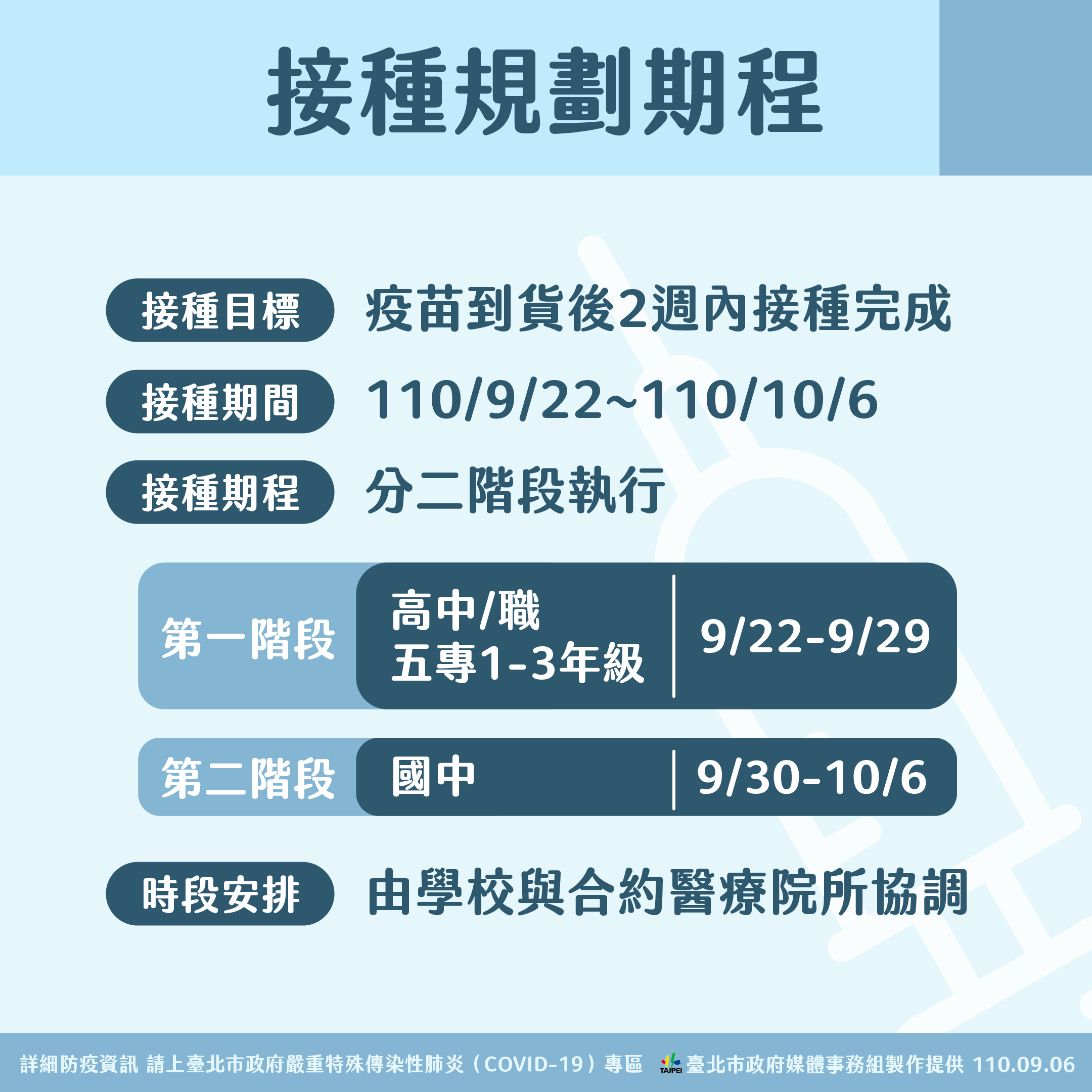 台北市政府6日公布高中職及國中校園接種規劃。(北市府提供)