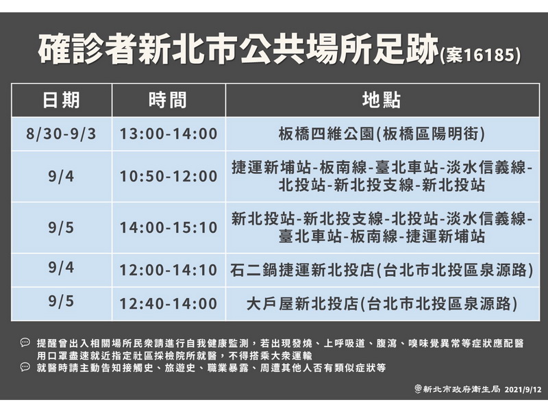 新北市政府12日公布案16185的公共場所足跡 (新北市政府提供)