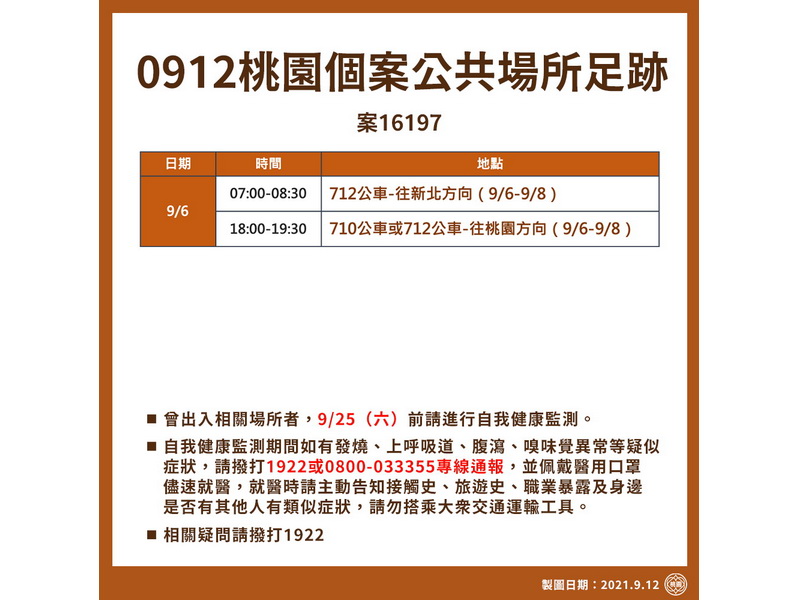 桃園市12日新增1例本土確診(案16197)，市府公布其公共場所足跡 (桃園市政府提供)
