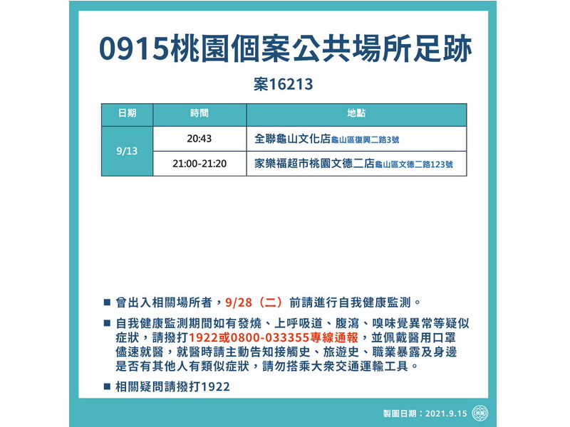 桃園市政府15日公布案16213在桃園市的公共場所足跡 (桃園市政府提供)