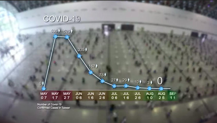 外交部16日發表2021年國慶影音短片，向國際社會介紹台灣在抗疫、民主外交、經濟及文化領域的成果 (圖取自影片片段)