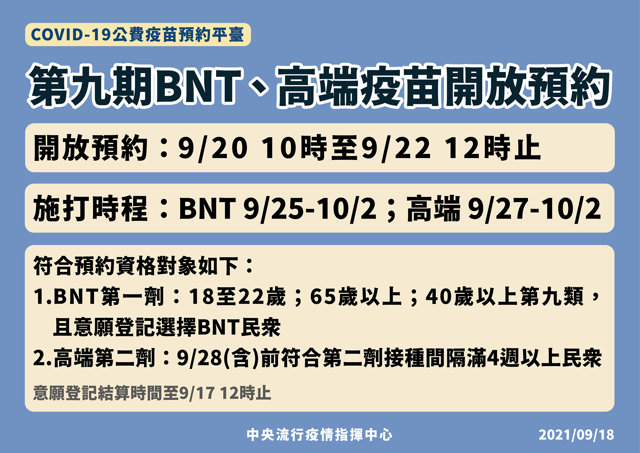 COVID-19公費疫苗預約平臺第九期可接種疫苗為BNT疫苗及高端疫苗，預約接種時間為9月20日10時到22日12時止。(指揮中心提供)