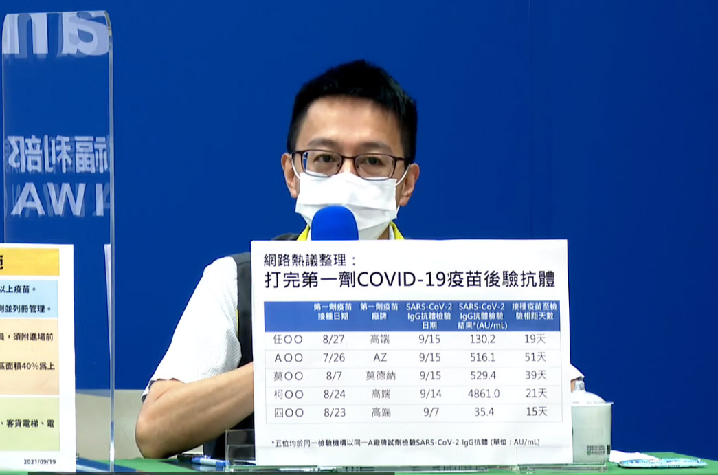 中央流行疫情指揮中心醫療應變組副組長羅一鈞19日自稱也是網民，並整理分析網路上5人分享抗體檢驗結果的資料。(翻攝自疾管署臉書)