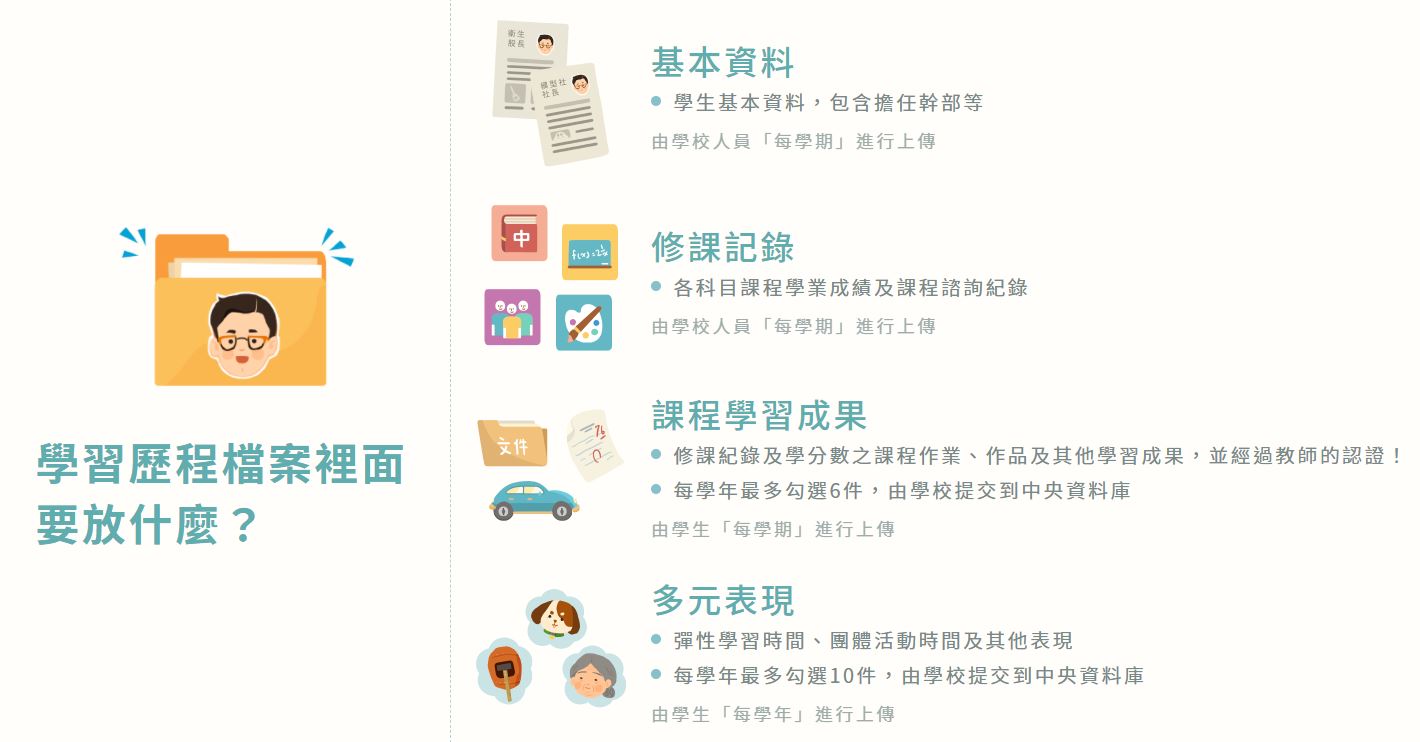 學習歷程檔案遺失 教育團體盼優先保障學生(教育部官網)