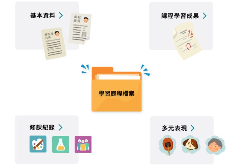 委外廠商出錯 上萬名學生學習歷程檔案遺失(圖截自教育部網站)