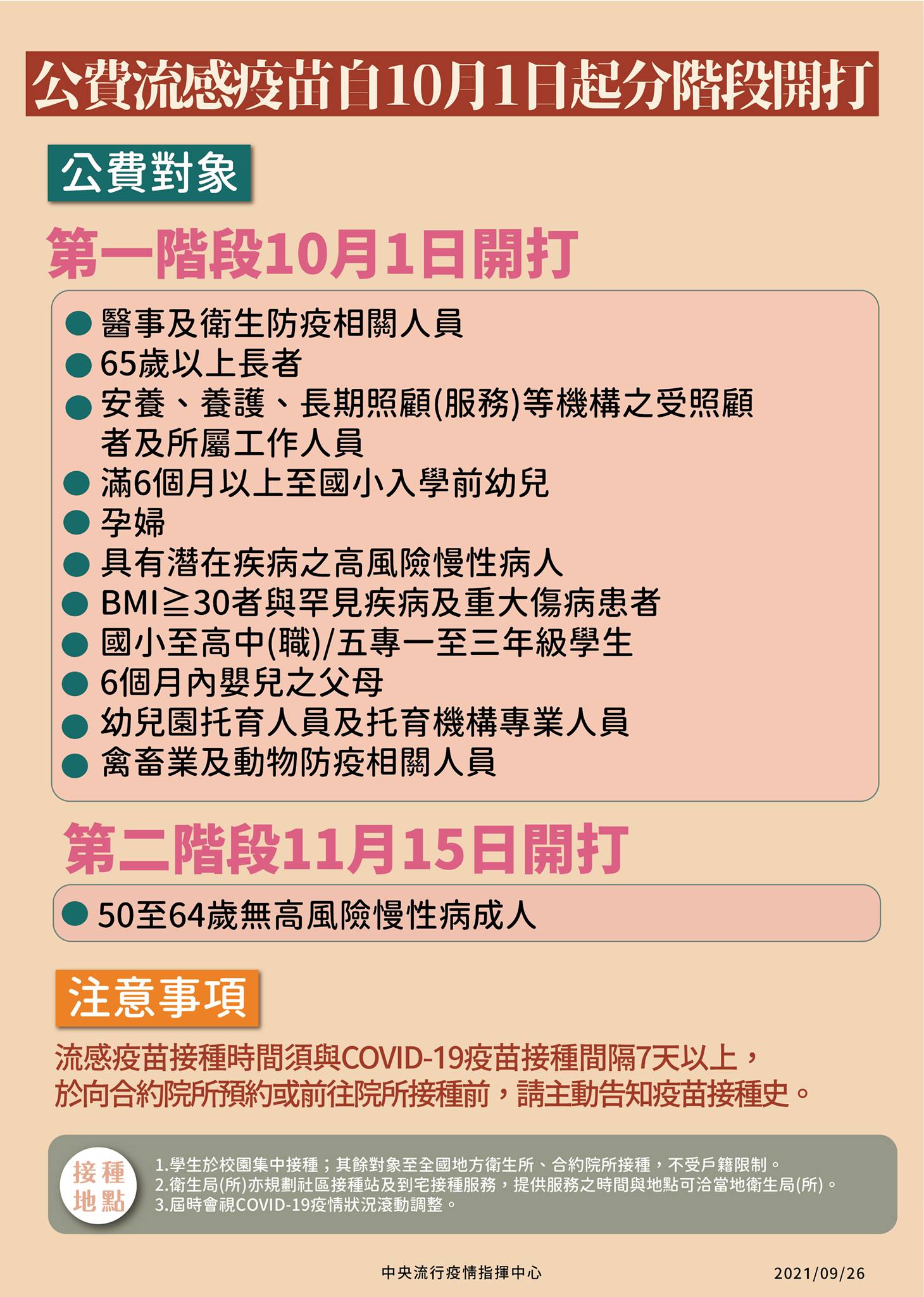 公費流感疫苗10月1日開打。 (圖:衛福部)