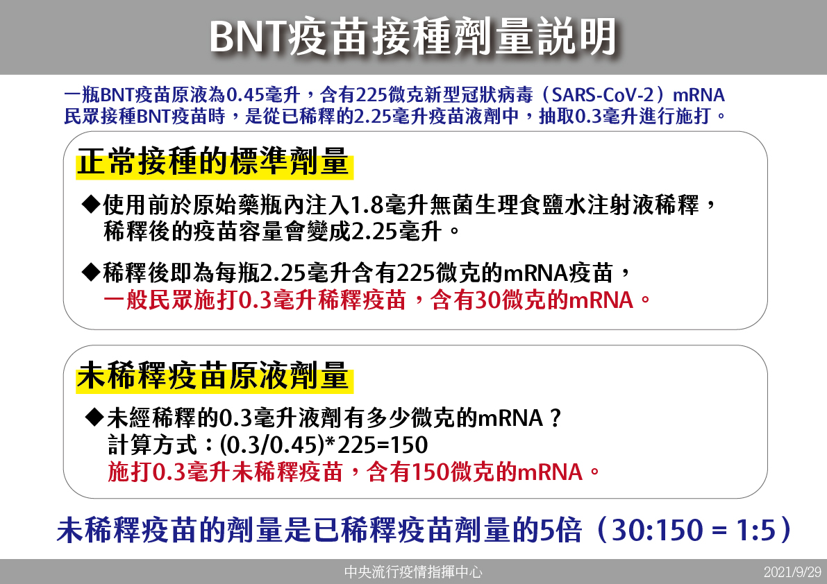 BNT接種劑量說明。(指揮中心提供)