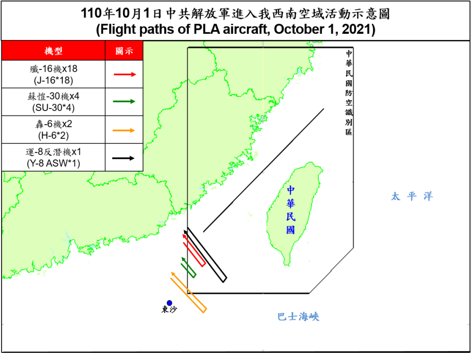 空軍1日發布共機動態，共軍18架殲16、4架蘇愷30、2架轟6及1架運8反潛機今天侵擾台灣西南防空識別區。(圖：國防部)