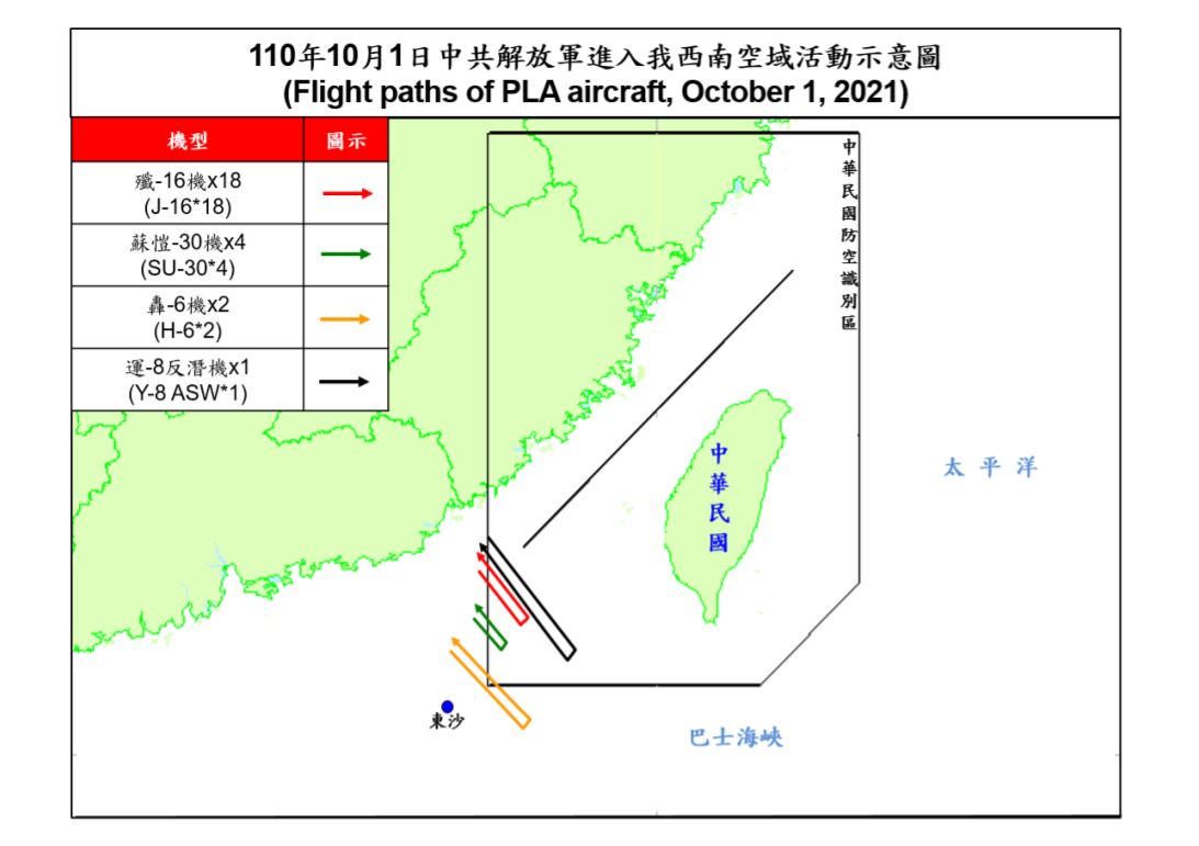 空軍發布共機動態，38架共機1日侵擾台灣西南防空識別區(ADIZ)，創國防部公布統計以來最多架次紀錄。(圖：國防部)