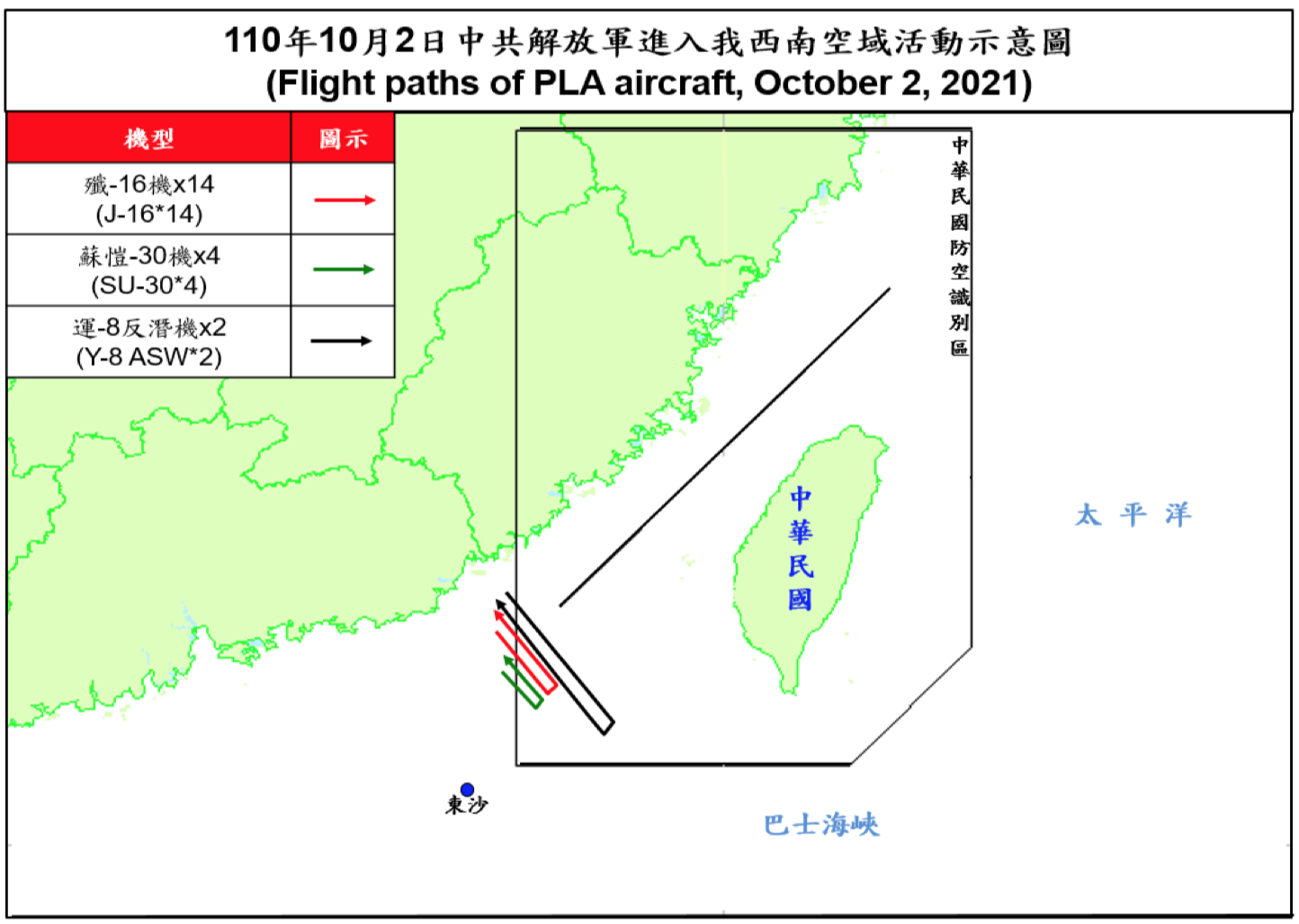 39架共機2日侵擾台灣西南防空識別區。（圖：國防部）