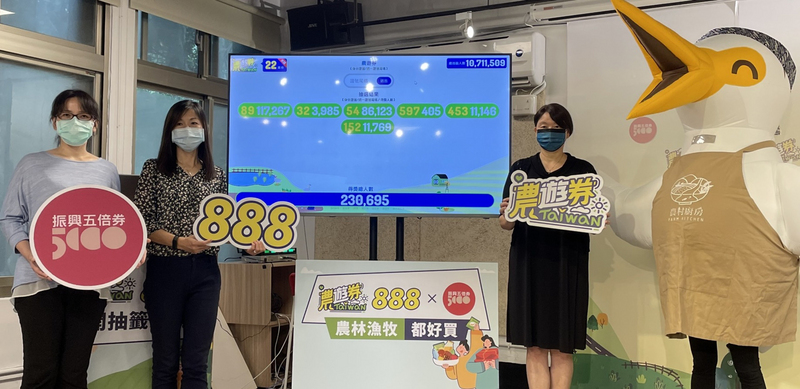 農委會13日上午抽出23萬695名農遊券首批中獎者，比原計的22萬張多。中獎者為身分證後2碼為89、32、54及後3碼為597、453、152的人，傍晚5時將以簡訊通知。（農委會提供） (圖：中央社)