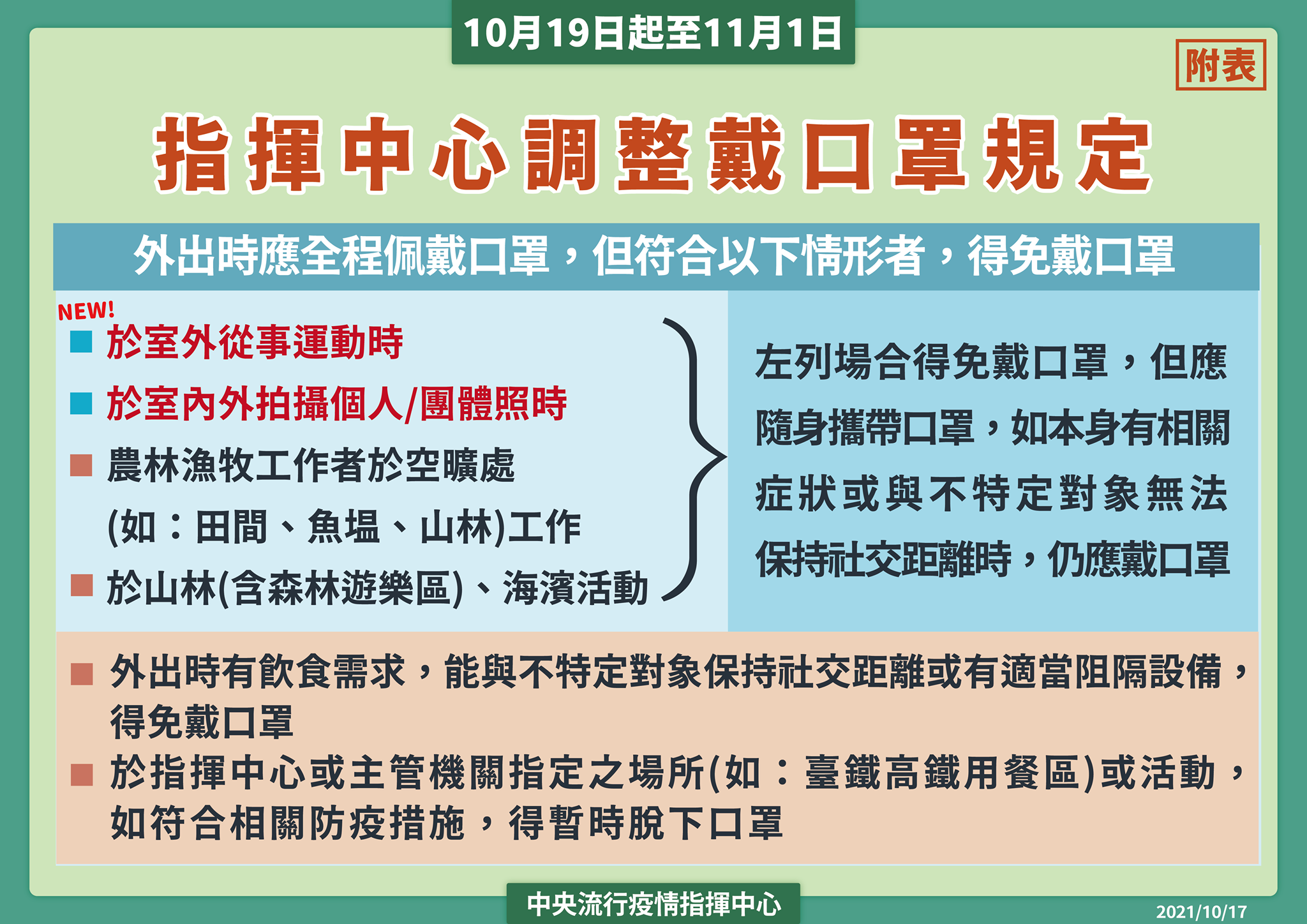 戶外運動、拍照免戴口罩。 (圖:中央疫情指揮中心)