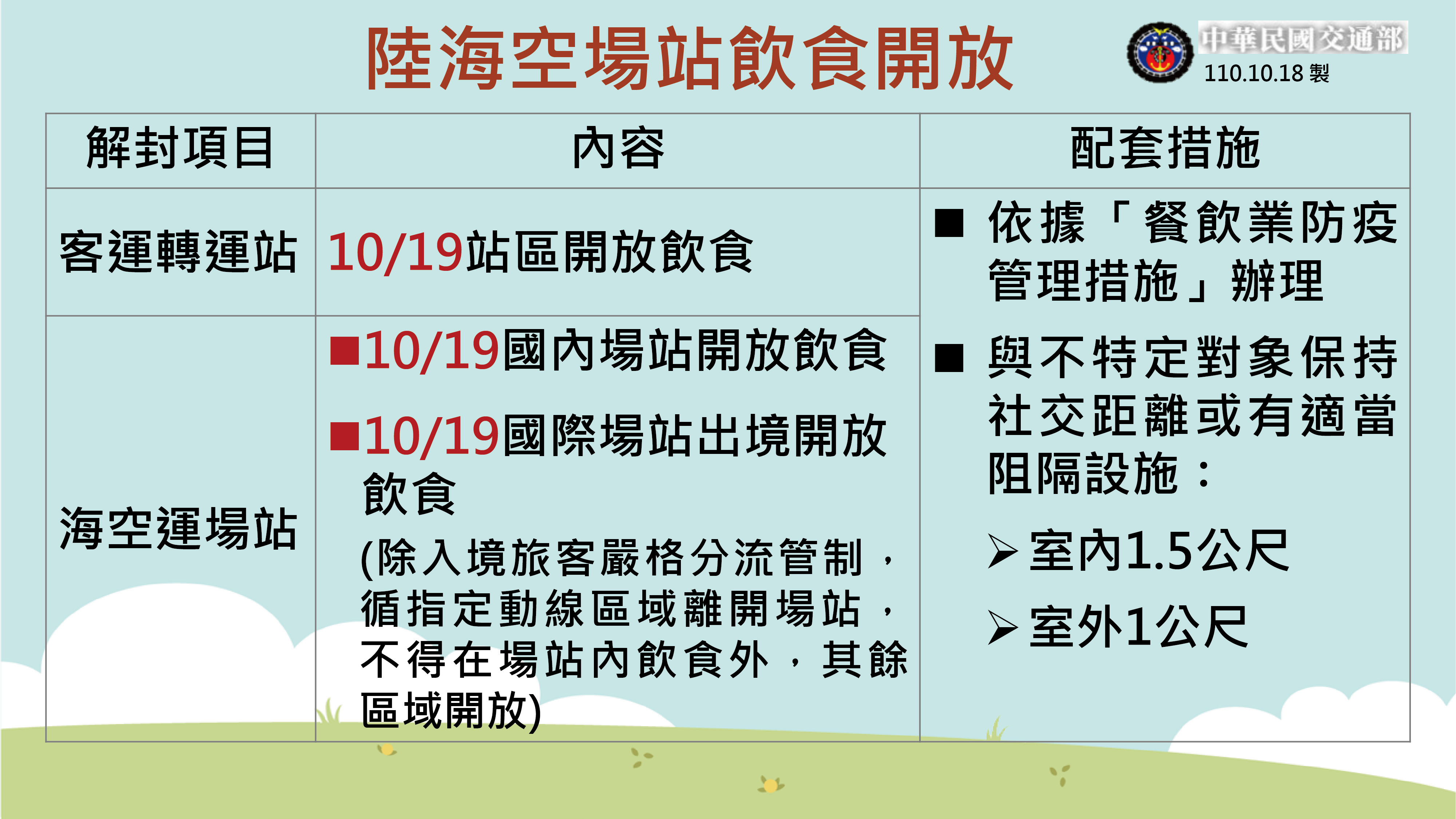 10/19起陸海空場站開放飲食。(指揮中心提供)