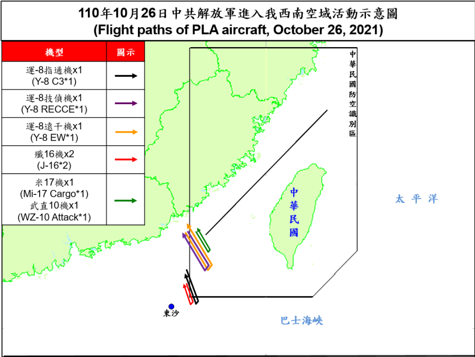 空軍26日晚上發布共機動態，7架共機白天侵擾台灣西南防空識別區。(圖：國防部)