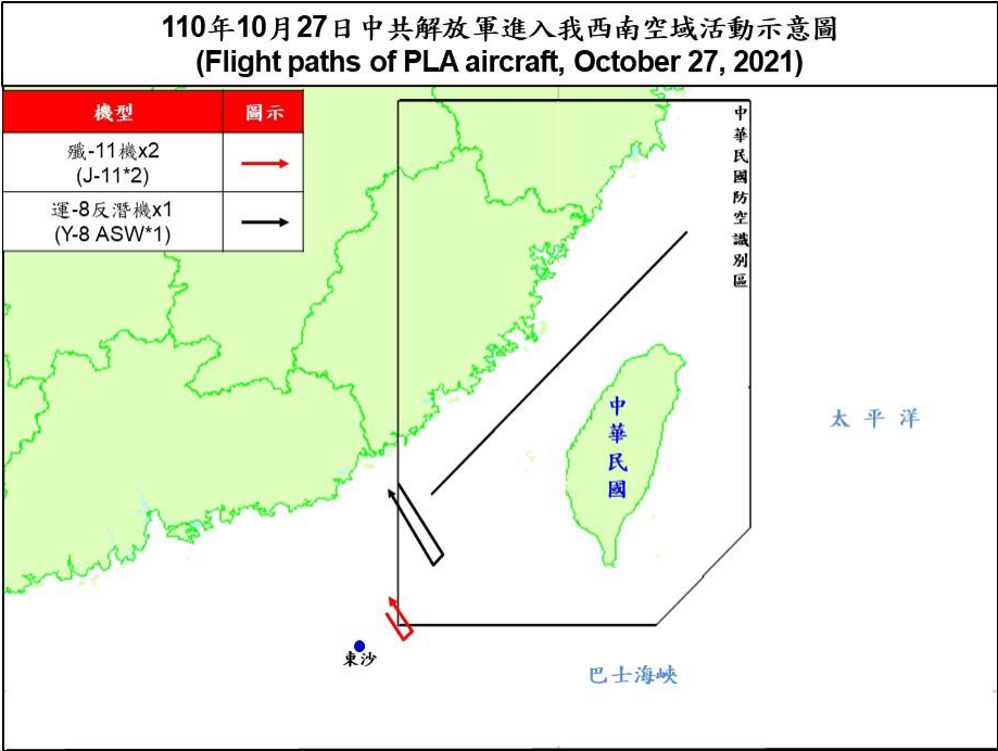 空軍27日晚上發布共機動態，3架共機(2架殲11戰機、1架運8反潛機)白天侵擾台灣西南防空識別區。(圖：國防部)