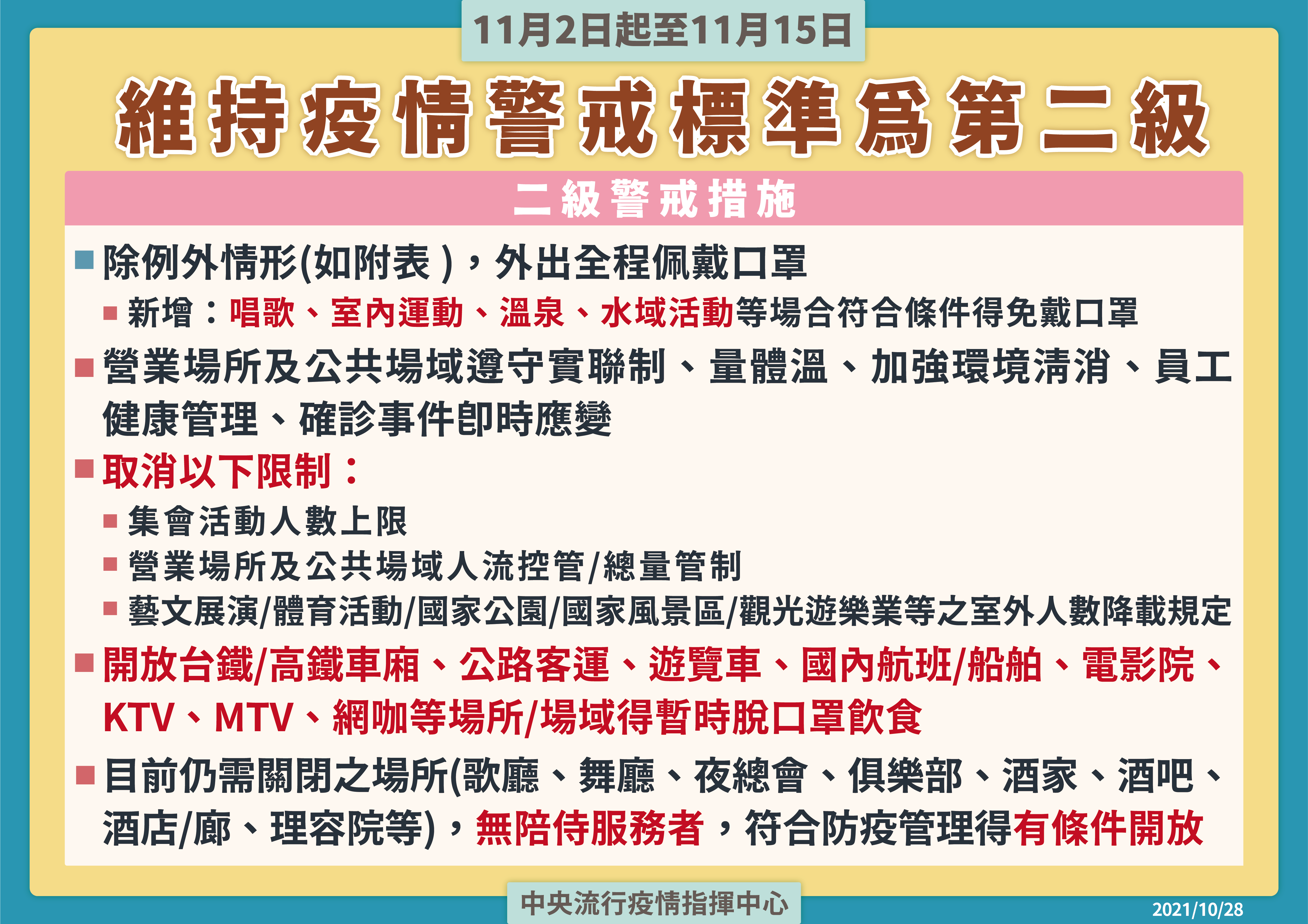 11/2起維持二級警戒，但管制再鬆綁。(指揮中心提供)