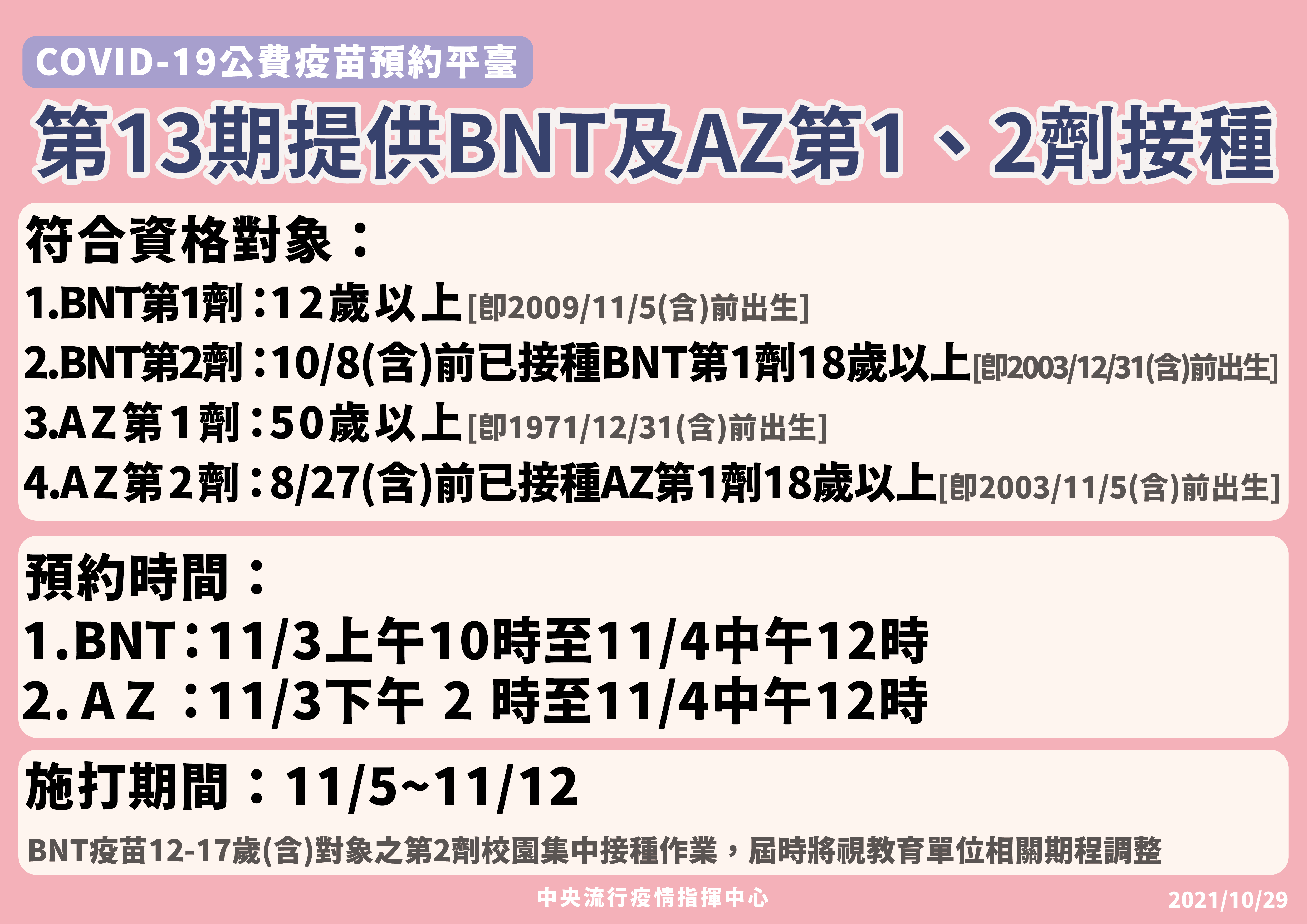 中央流行疫情指揮中心公布第13期疫苗接種對象。（指揮中心提供）