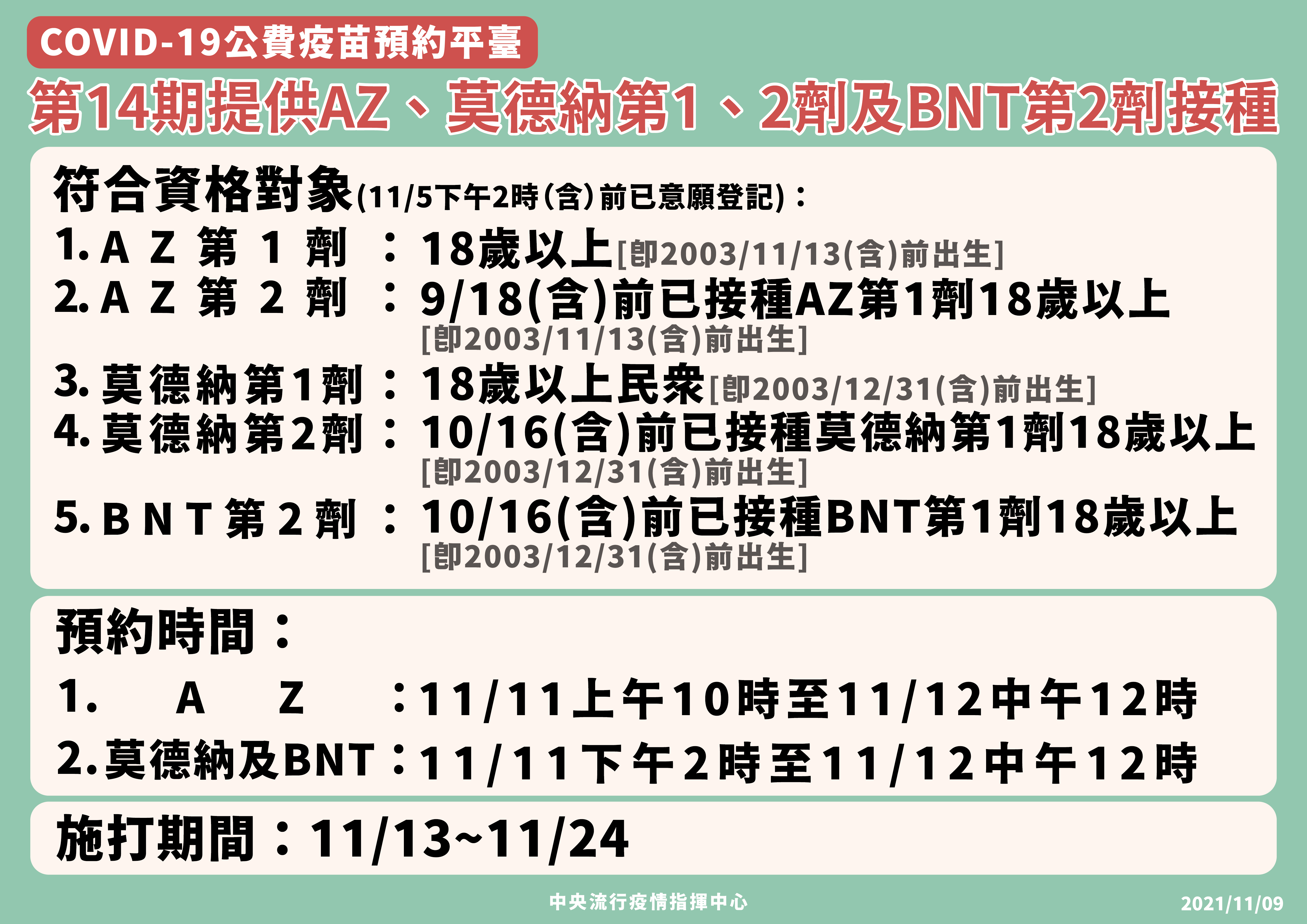 第14期疫苗提供AZ、莫德納第一二劑與BNT第二劑接種。(指揮中心提供)