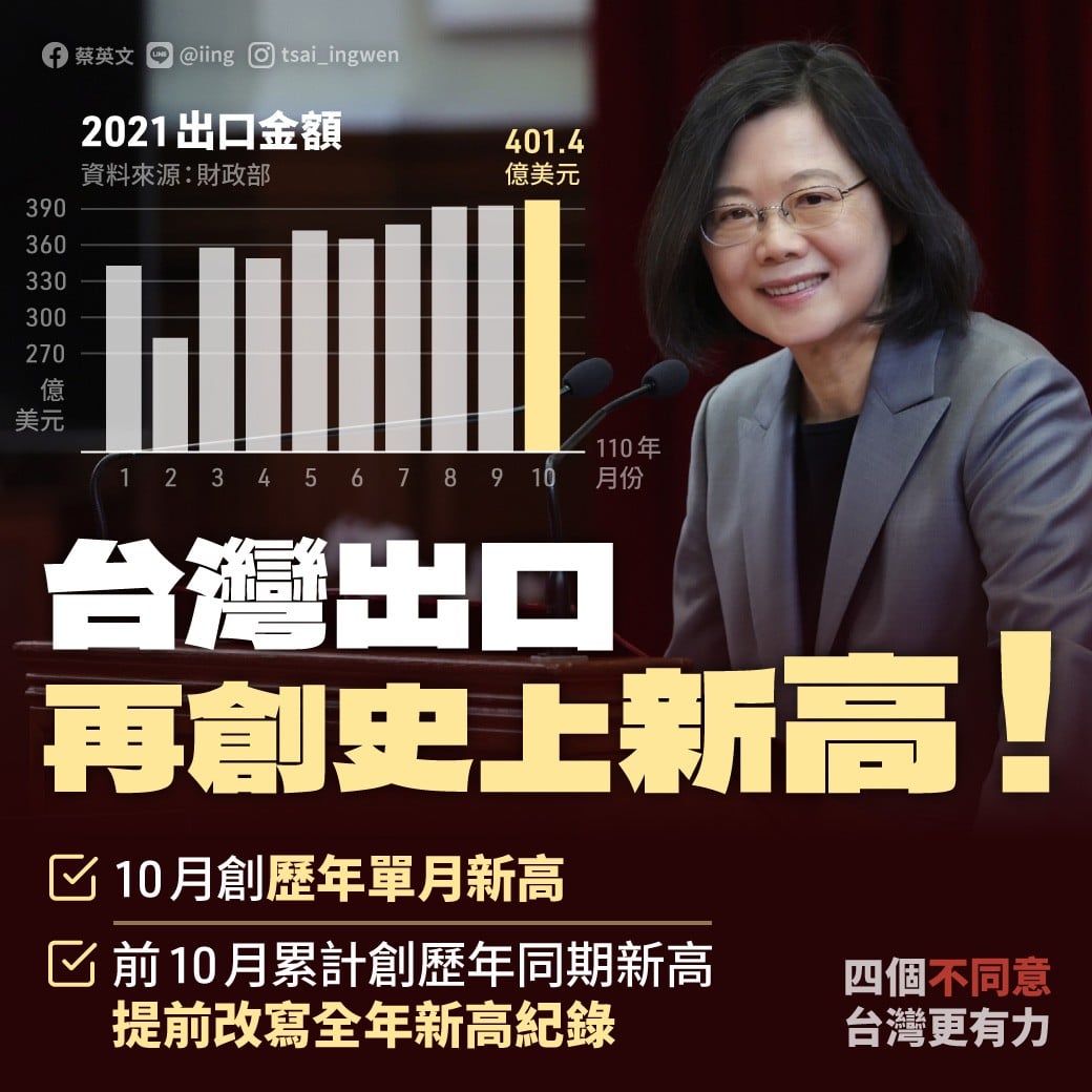 總統蔡英文9日表示，台灣出口再創史上新高，能有亮眼的經濟成績，要感謝大家攜手防疫。(圖：蔡英文總統臉書)