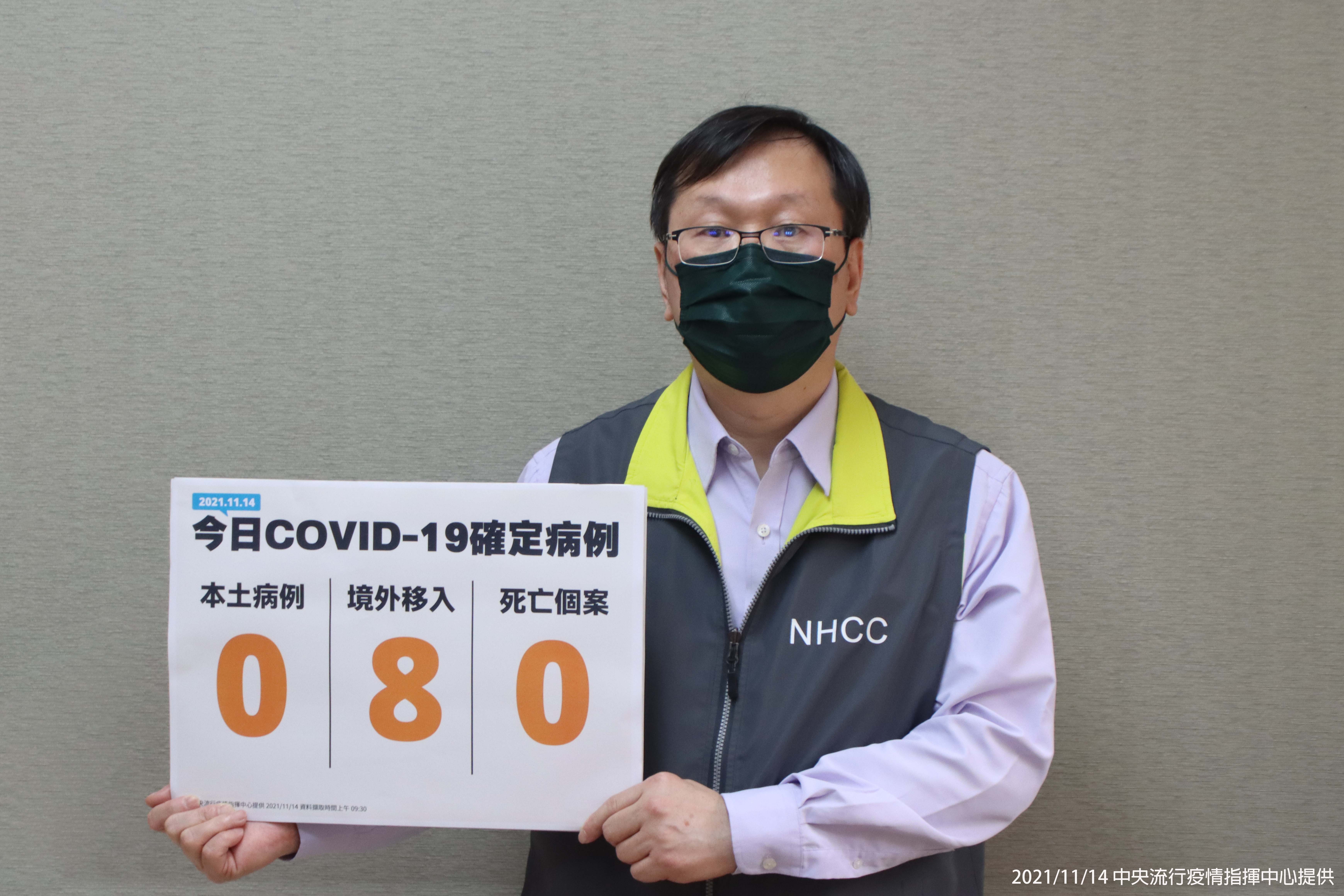 中央流行疫情指揮中心發言人莊人祥表示，台灣14日沒有新增本土病例，境外移入8例，無死亡個案。(指揮中心提供)