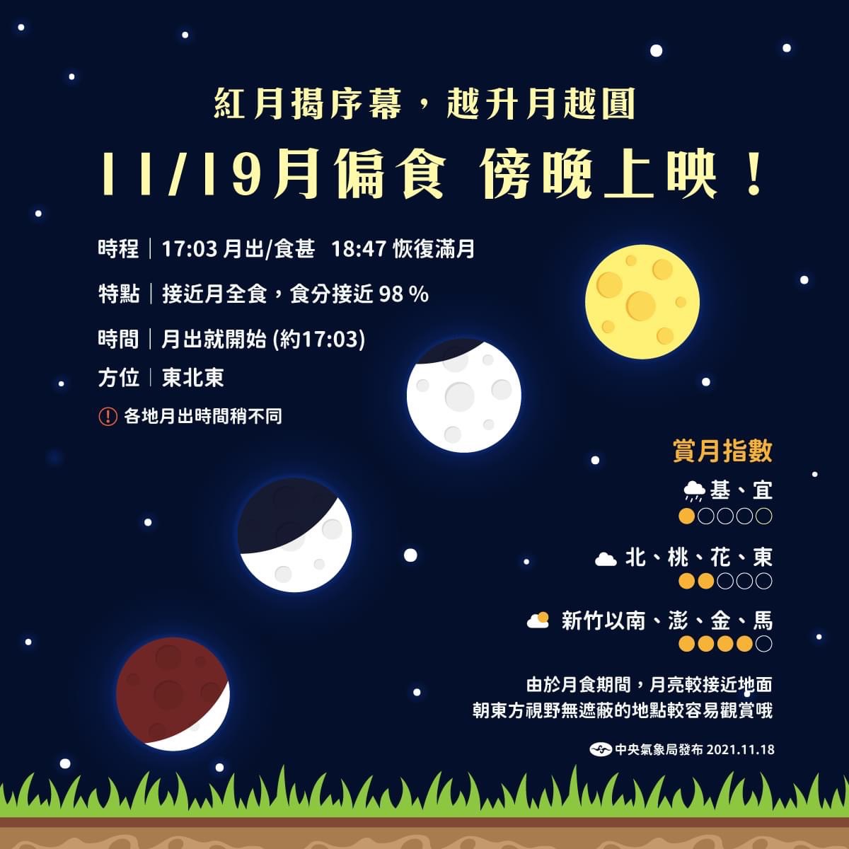 11月19日傍晚將出現罕見的紅月偏食快閃天文秀，氣象局特別提供賞月指數。(氣象局提供)
