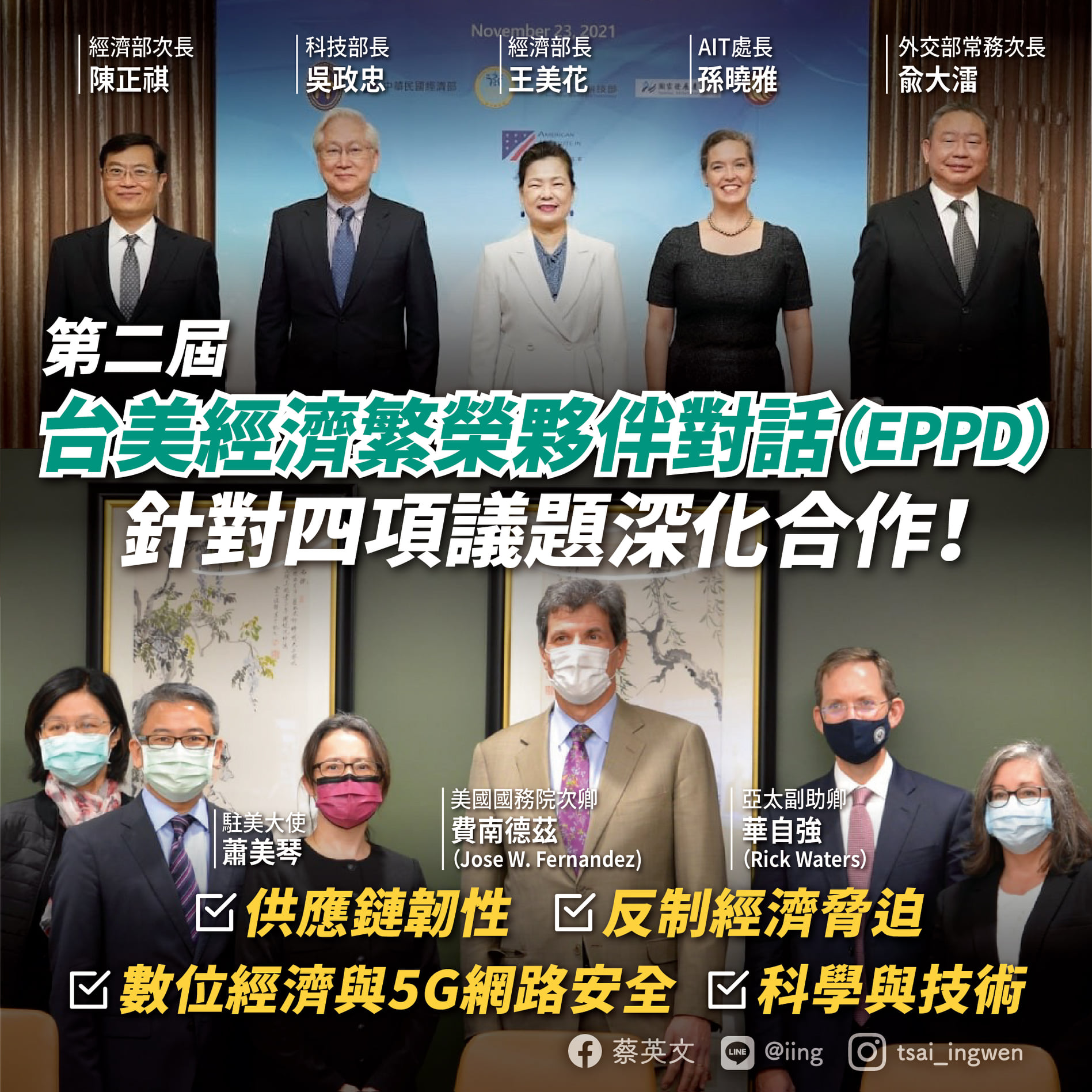 蔡英文總統23日表示，台美經濟合作，不能停也不會停。(圖：蔡英文總統臉書)