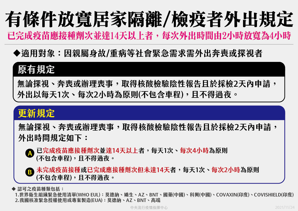 居家隔離、檢疫者外出奔喪或探病， 即日起有條件放寬。（ 指揮中心提供）