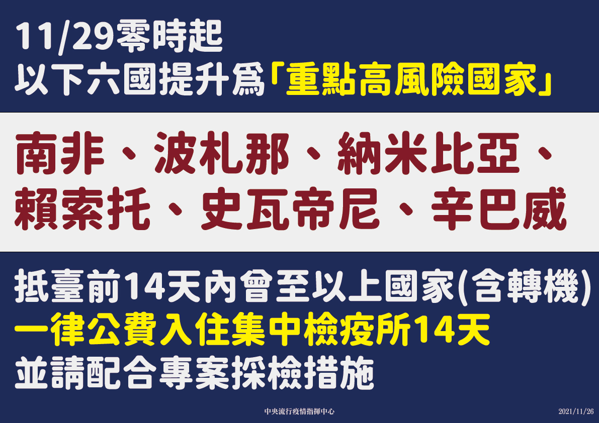 指揮中心26日宣布新增6國為「重點高風險國家」，入境一律集中檢疫。(指揮中心提供)