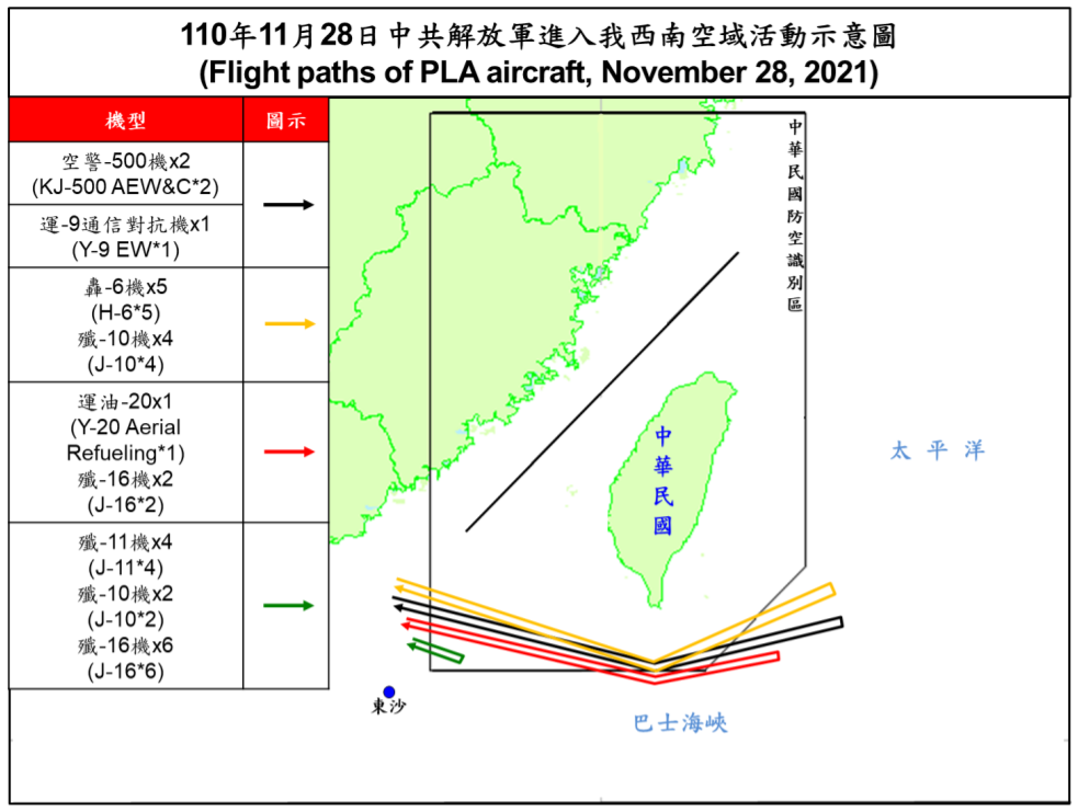 空軍28日發布共機動態，27架共機白天侵擾台灣西南防空識別區，運油20(Y-20U)首次擾台。(圖：國防部)