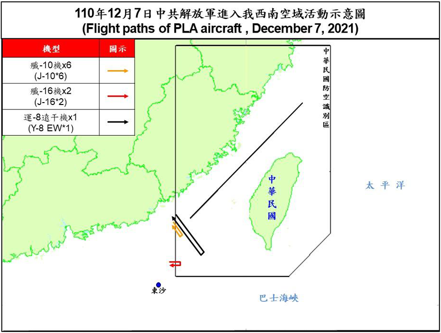 空軍7日傍晚發布共機動態，6架殲10、2架殲16及1架運8遠程干擾機白天侵擾台灣西南防空識別區(ADIZ)。(圖:國防部)