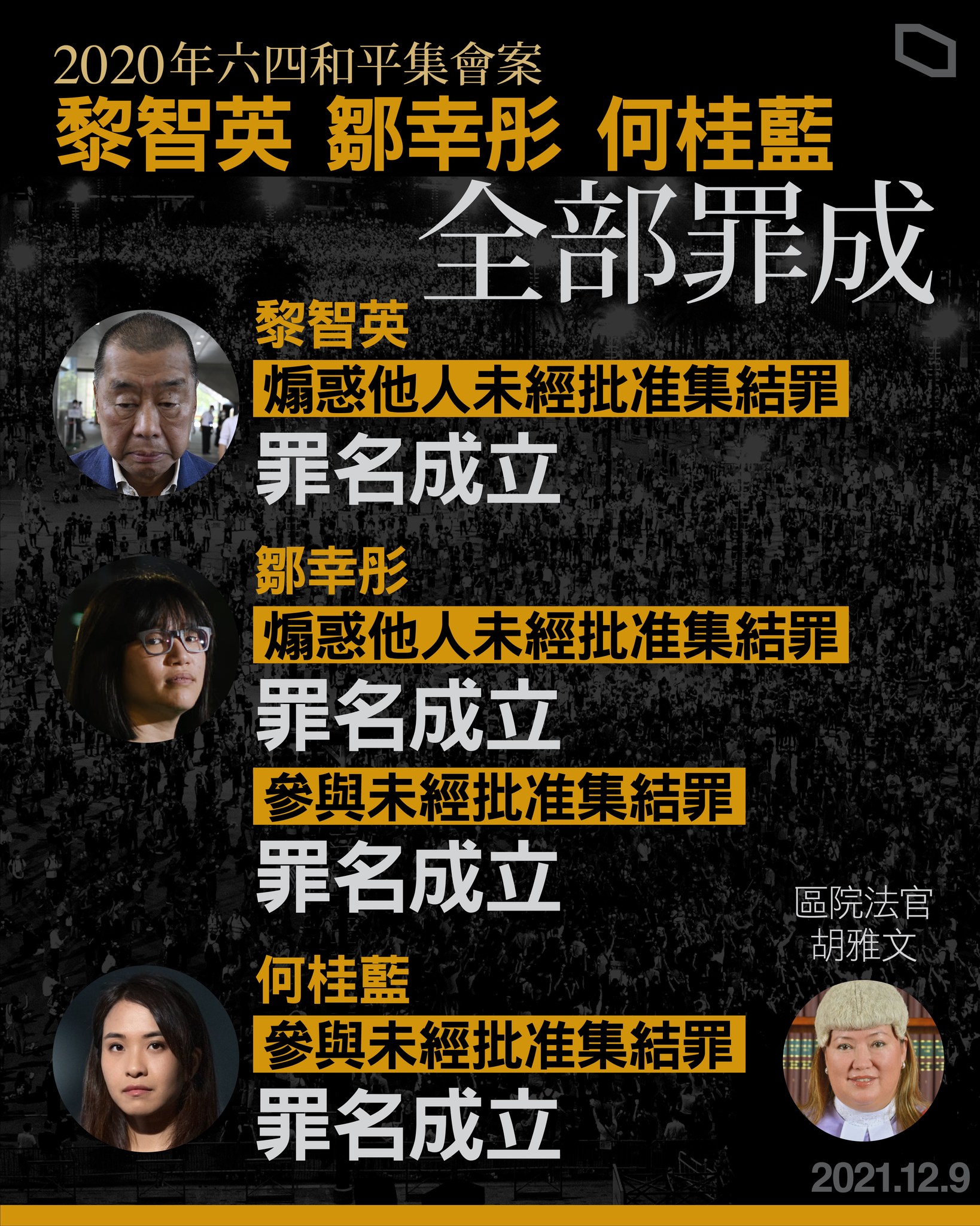 香港六四和平集會案， 黎智英、 鄒幸彤、 何桂藍等罪名成立。（ 立場新聞提供）