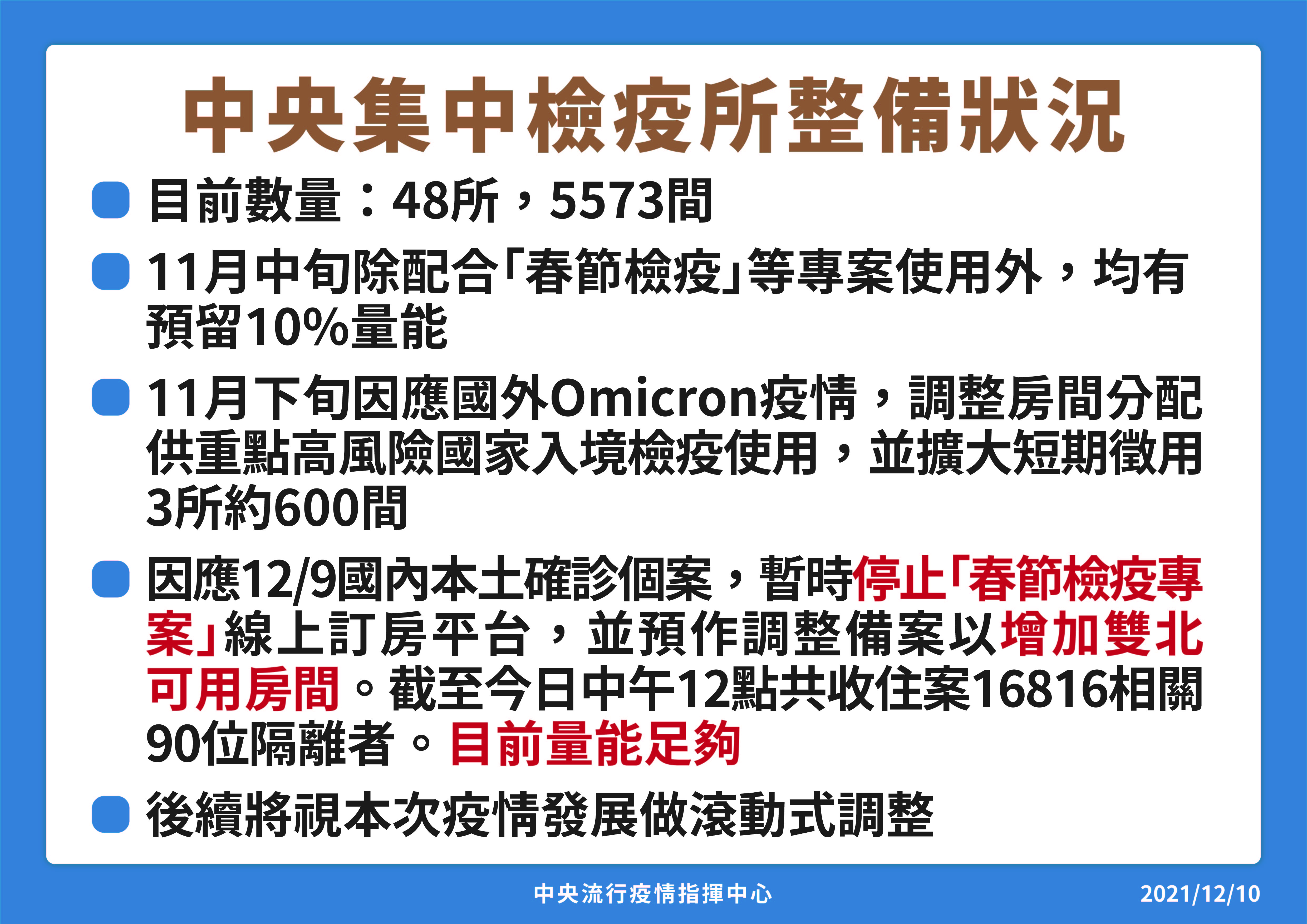 因應本土疫情，指揮中心說明集中檢疫所整備情況。(指揮中心提供)