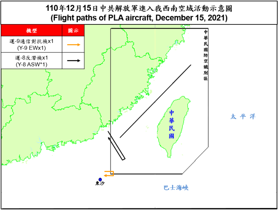 空軍15日發布共機動態，2架共機(1架運8反潛機、1架運9通信對抗機)白天侵擾台灣西南防空識別區(ADIZ)。(圖 : 國防部)