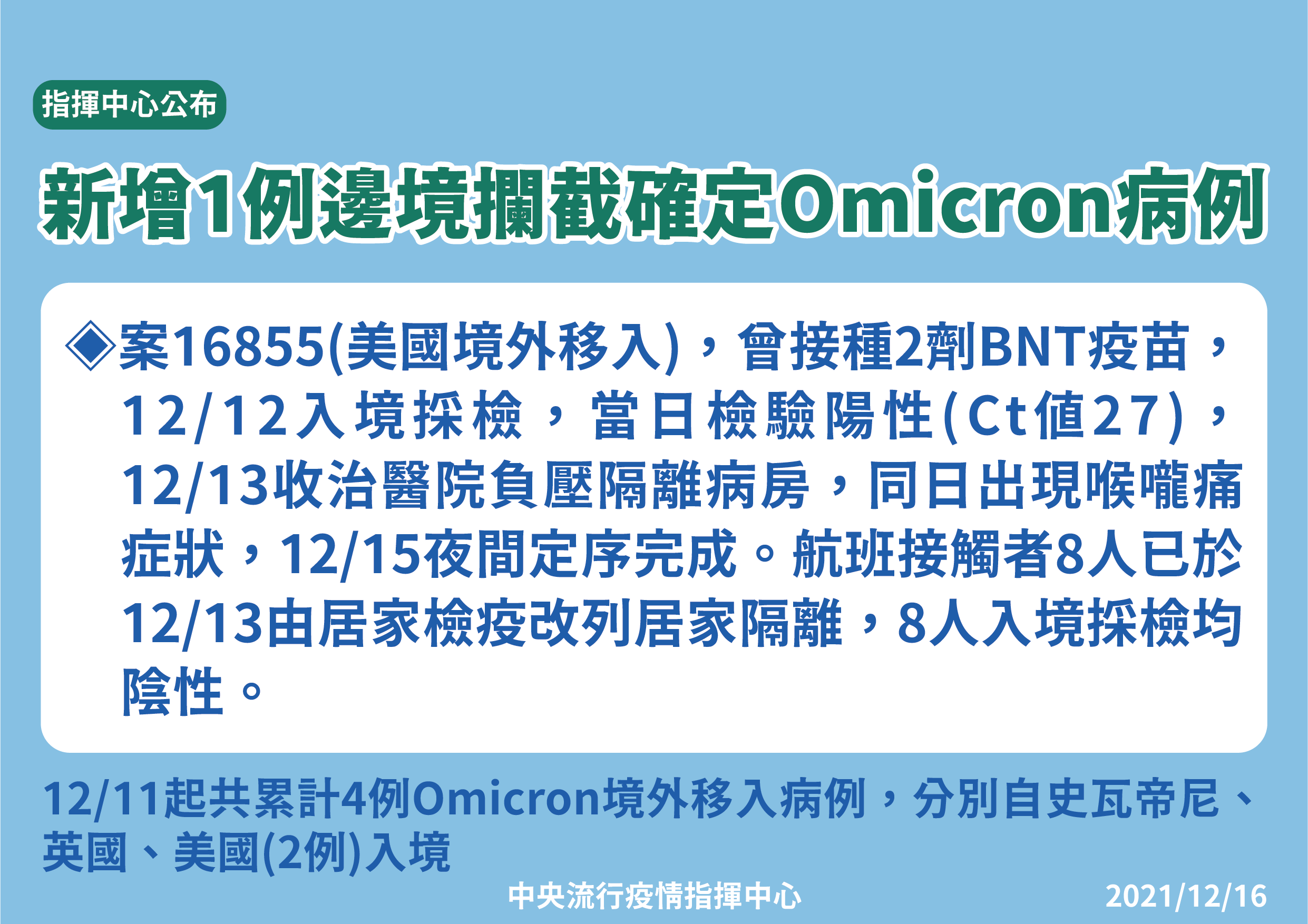 國內累計4例Omicron境外移入病例。(指揮中心提供)