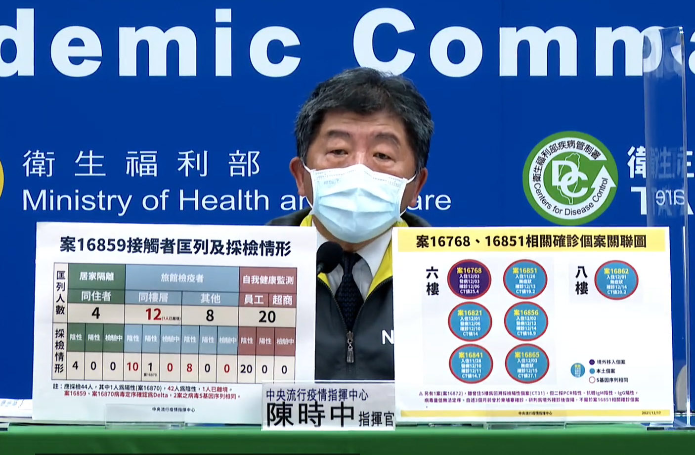 中央流行疫情指揮中心指揮官陳時中。(翻攝自衛福部臉書)