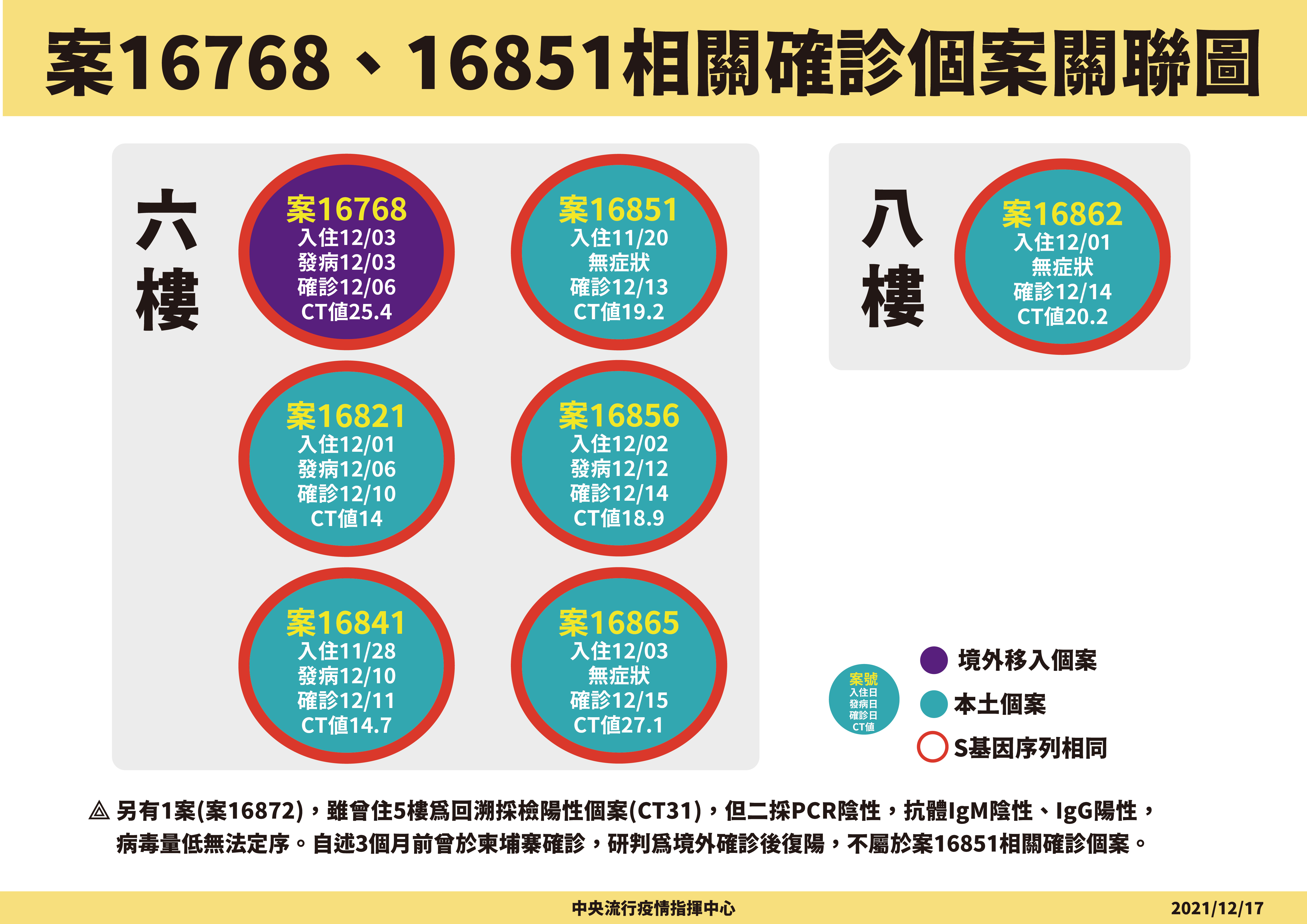 桃園防疫旅館群聚案關聯圖。(指揮中心提供)