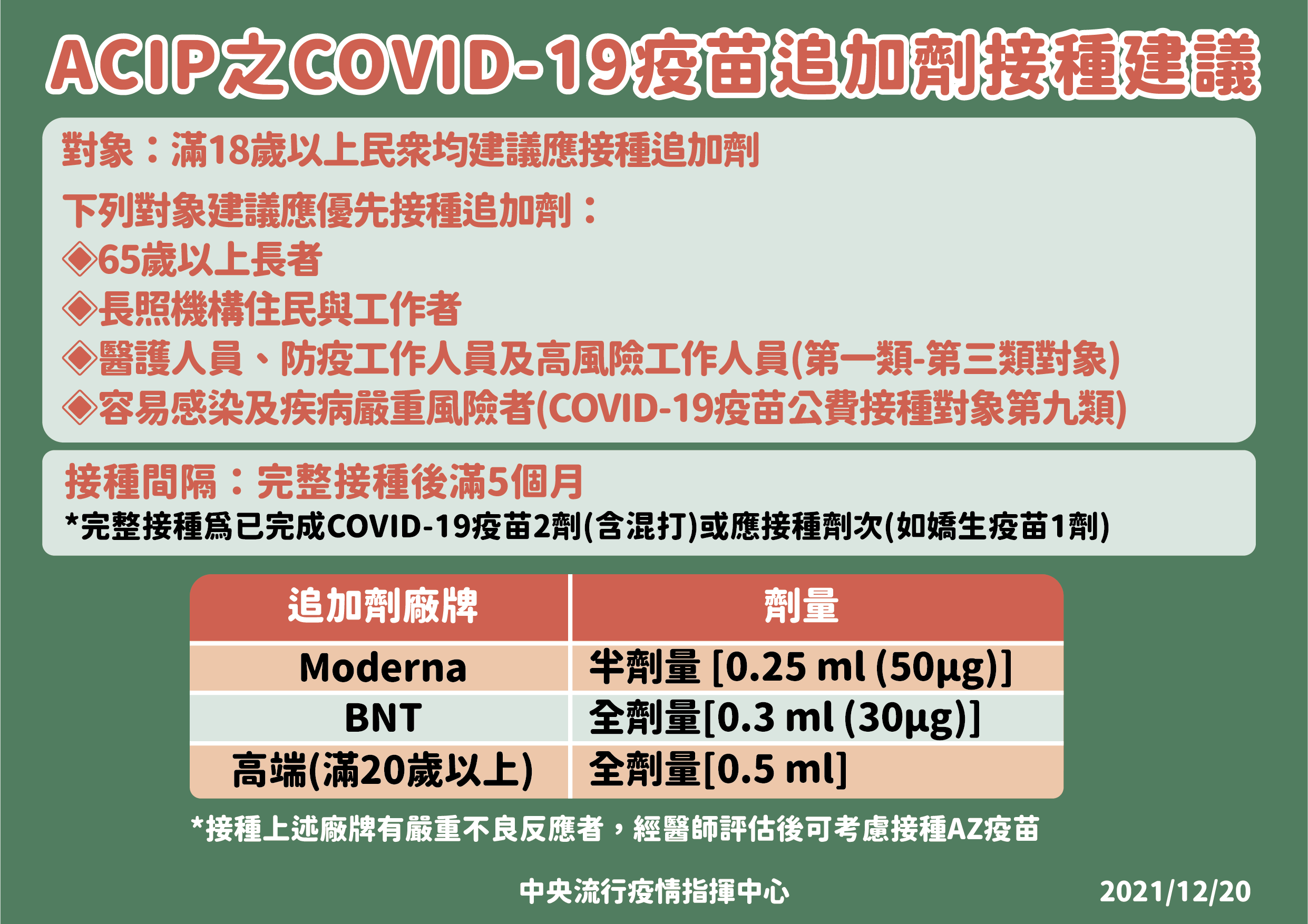 12/24起全面開放施打第三劑。 (指揮中心提供)