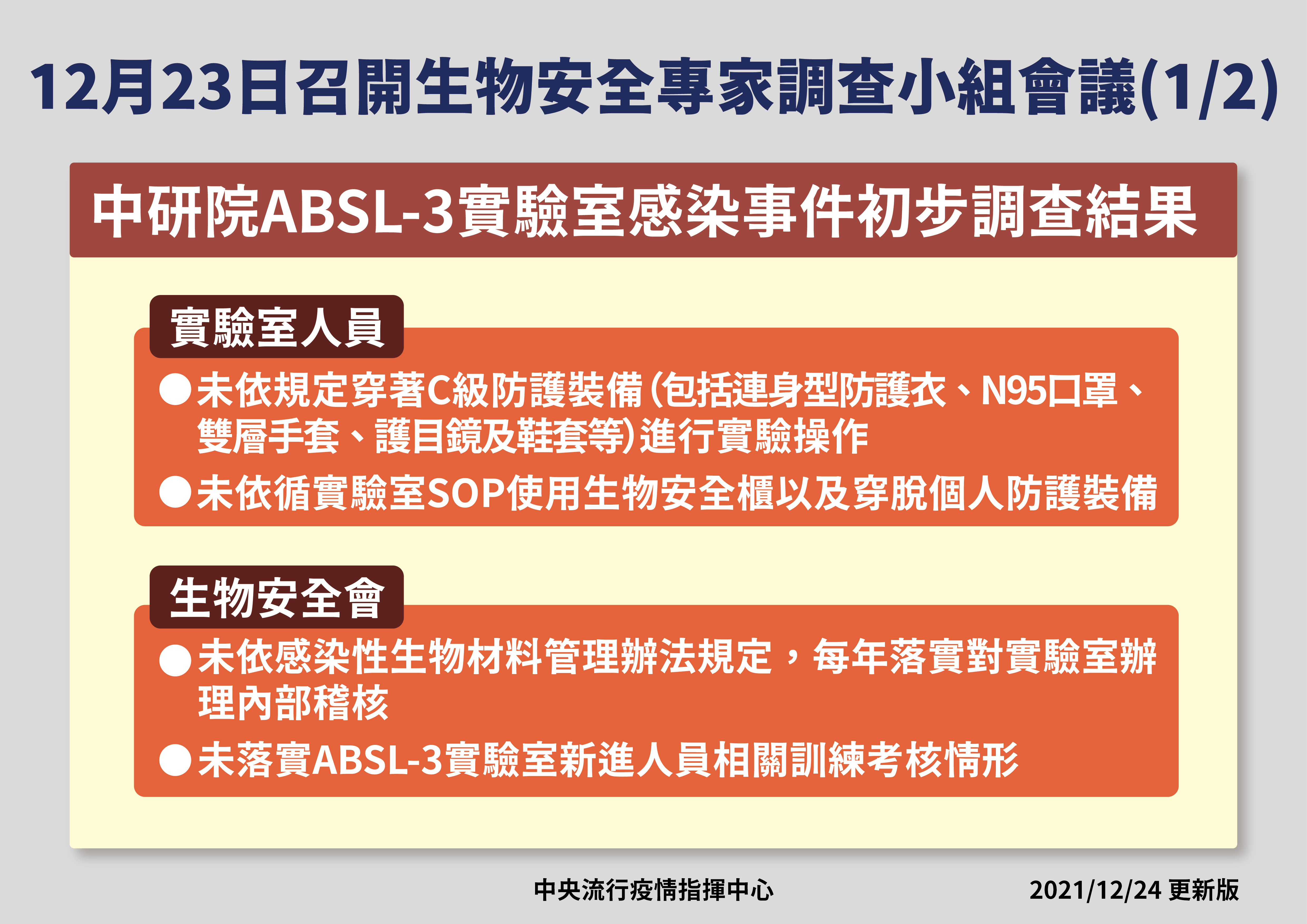 中研院P3實驗室缺失。（中央流行疫情指揮中心提供）