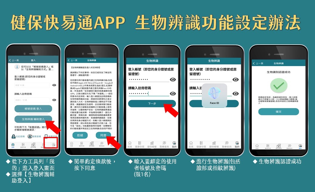 健保快易通APP新增生物辨識功能。(健保署提供)