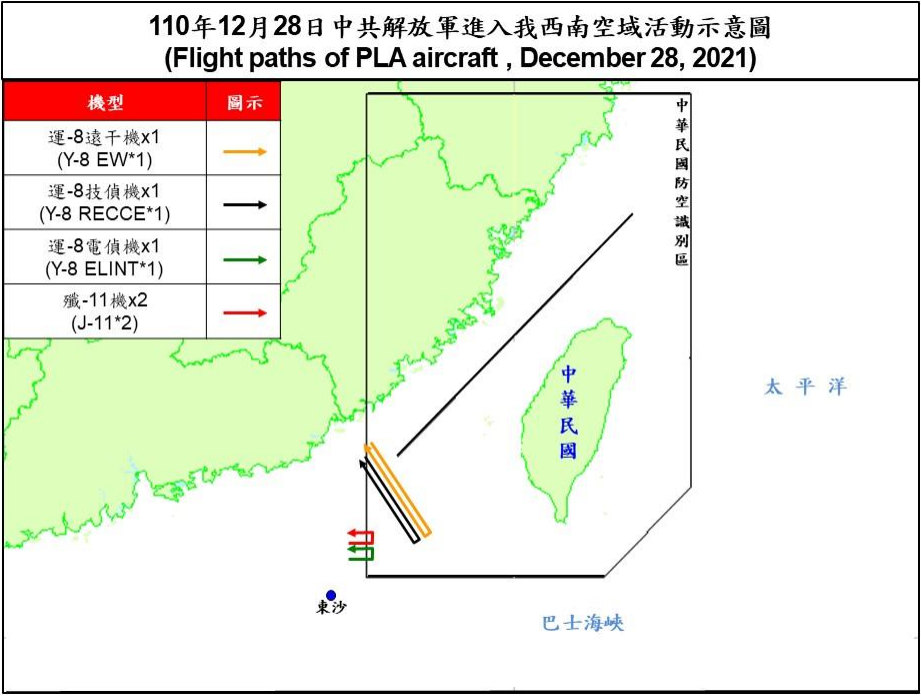 空軍28日傍晚發布共機動態，5架共機(1架運8遠干機、1架運8電偵機、1架運8技偵機、2架殲11戰機)白天侵擾台灣西南防空識別區(ADIZ)。(圖:國防部)