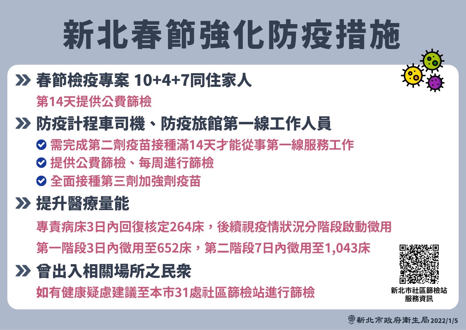 新北市5日宣布加強版春節檢疫措施。(新北市政府提供)