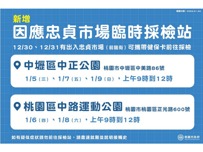 桃園市政府在中壢區中正公園、桃園區中路運動公園、龍岡大操場天幕、北區客家會館、中壢黎明公園共設置5處社區採檢站 (桃市府提供)