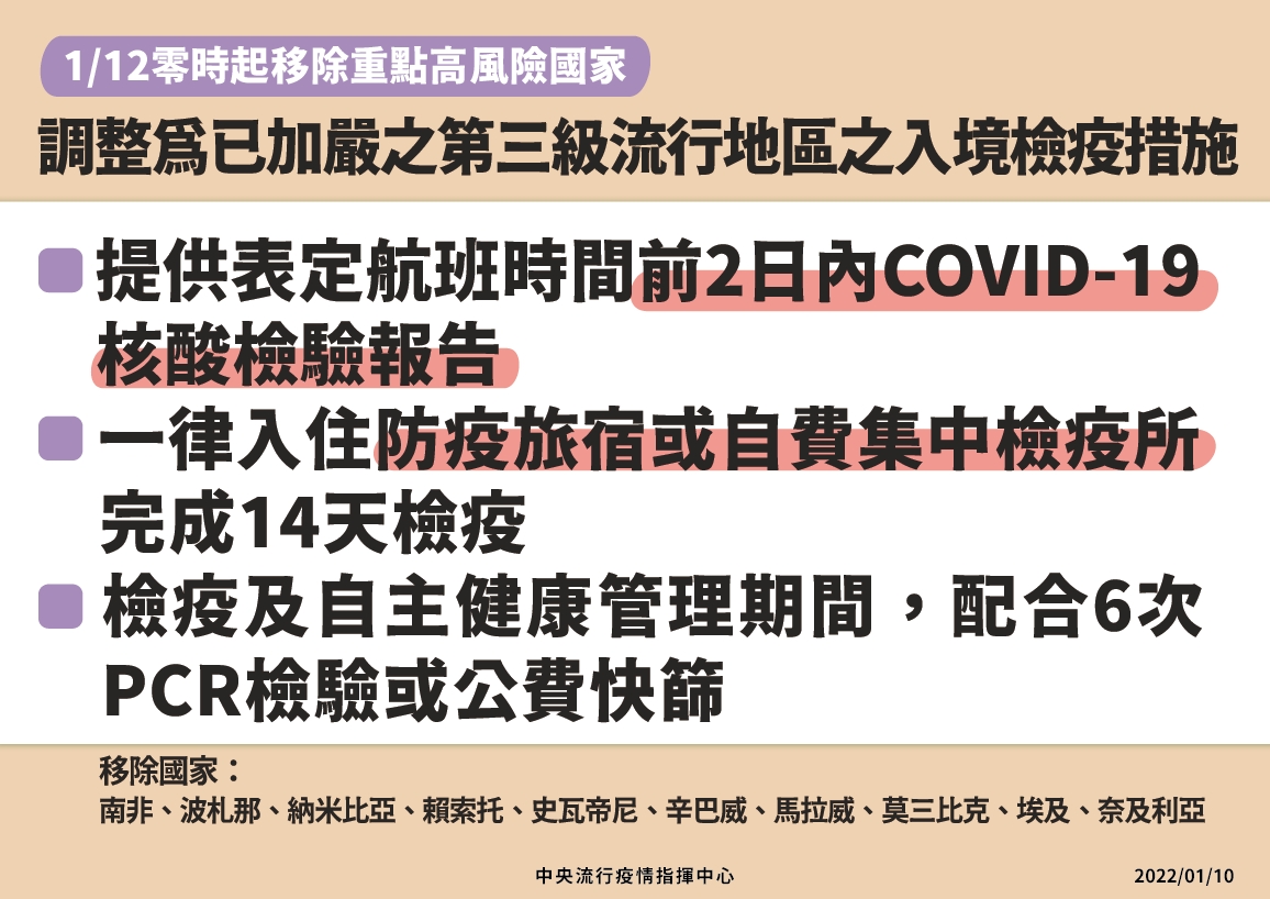 指揮中心將南非等10國自重點高風險國家名單中移除。(指揮中心提供)